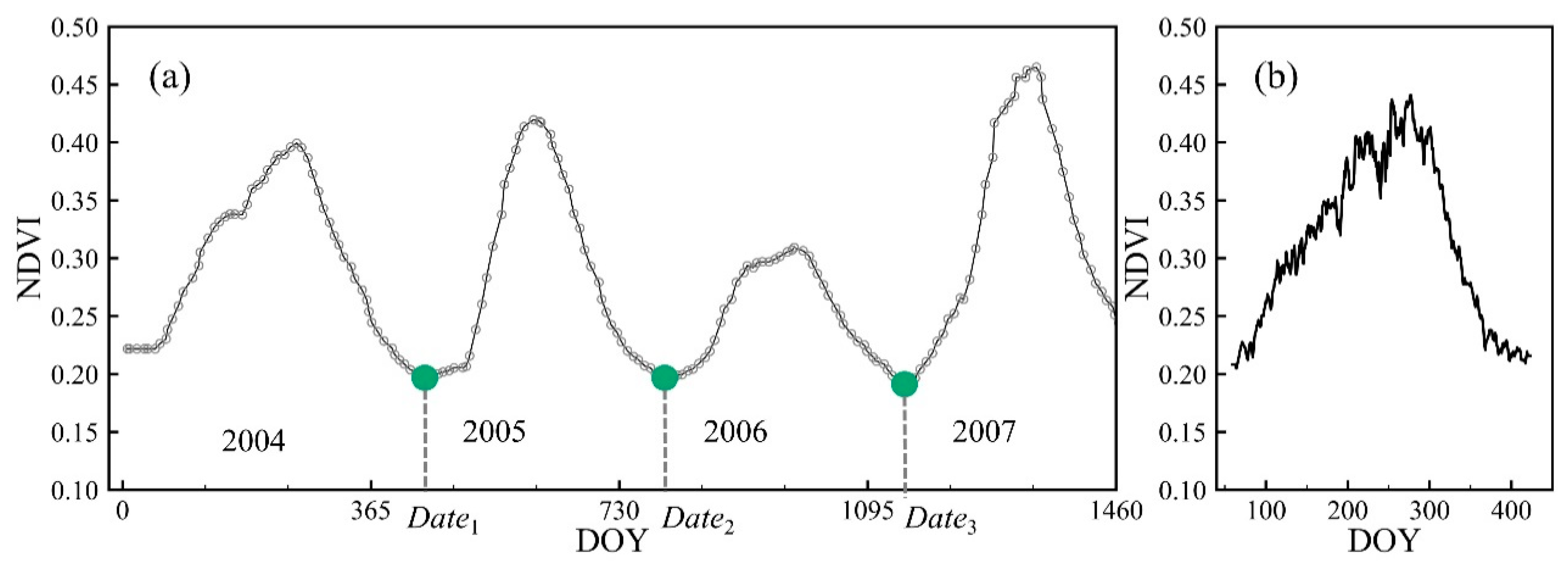 Remotesensing 14 02247 g005