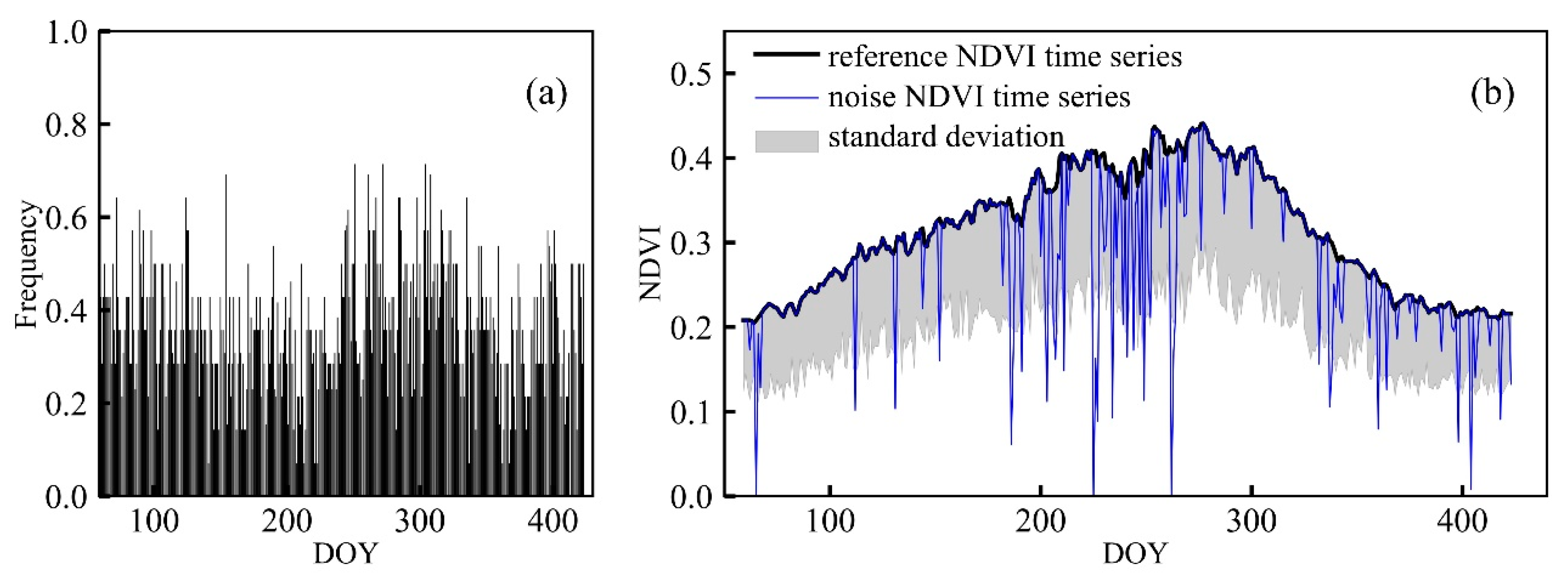 Remotesensing 14 02247 g007