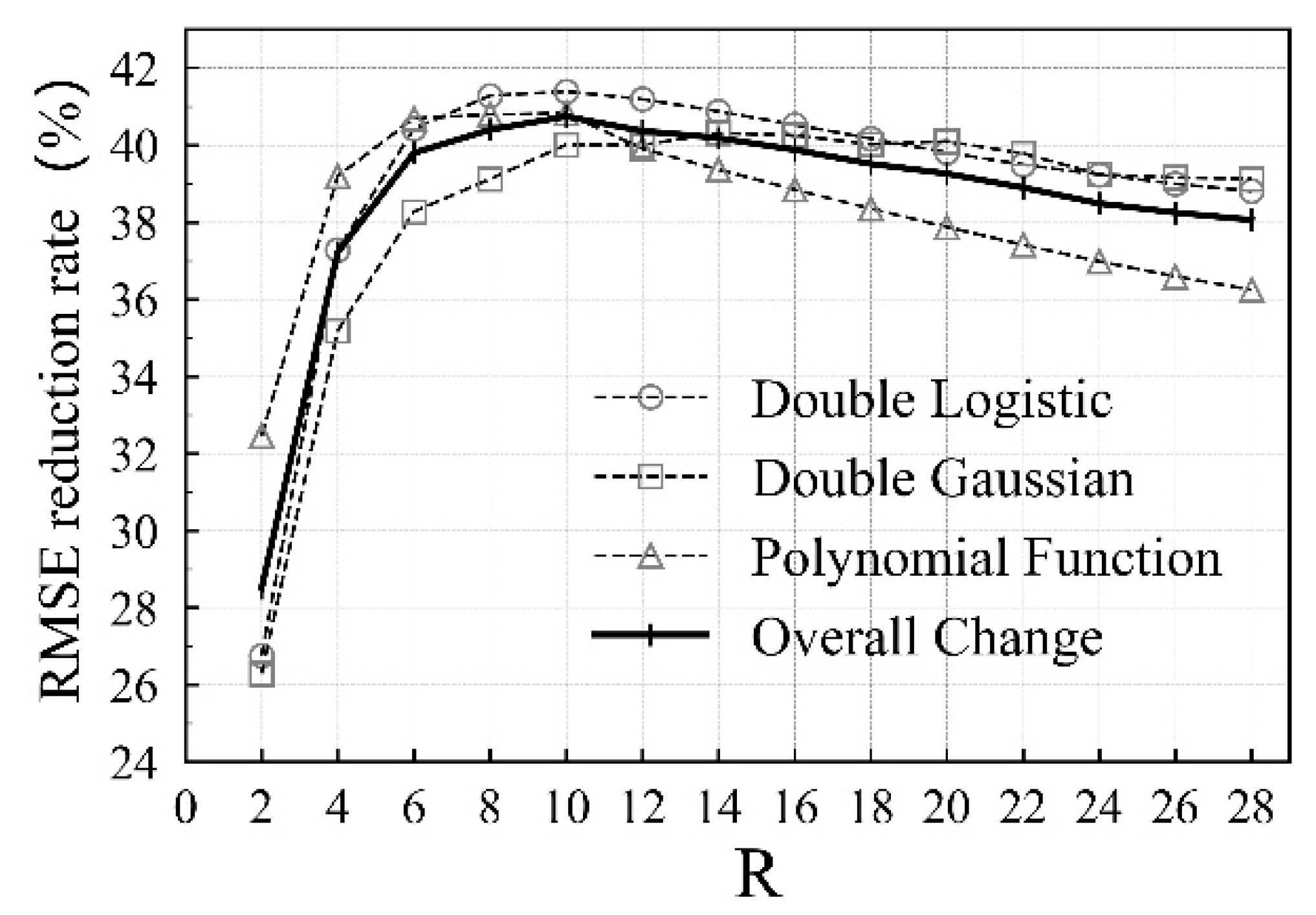 Remotesensing 14 02247 g009