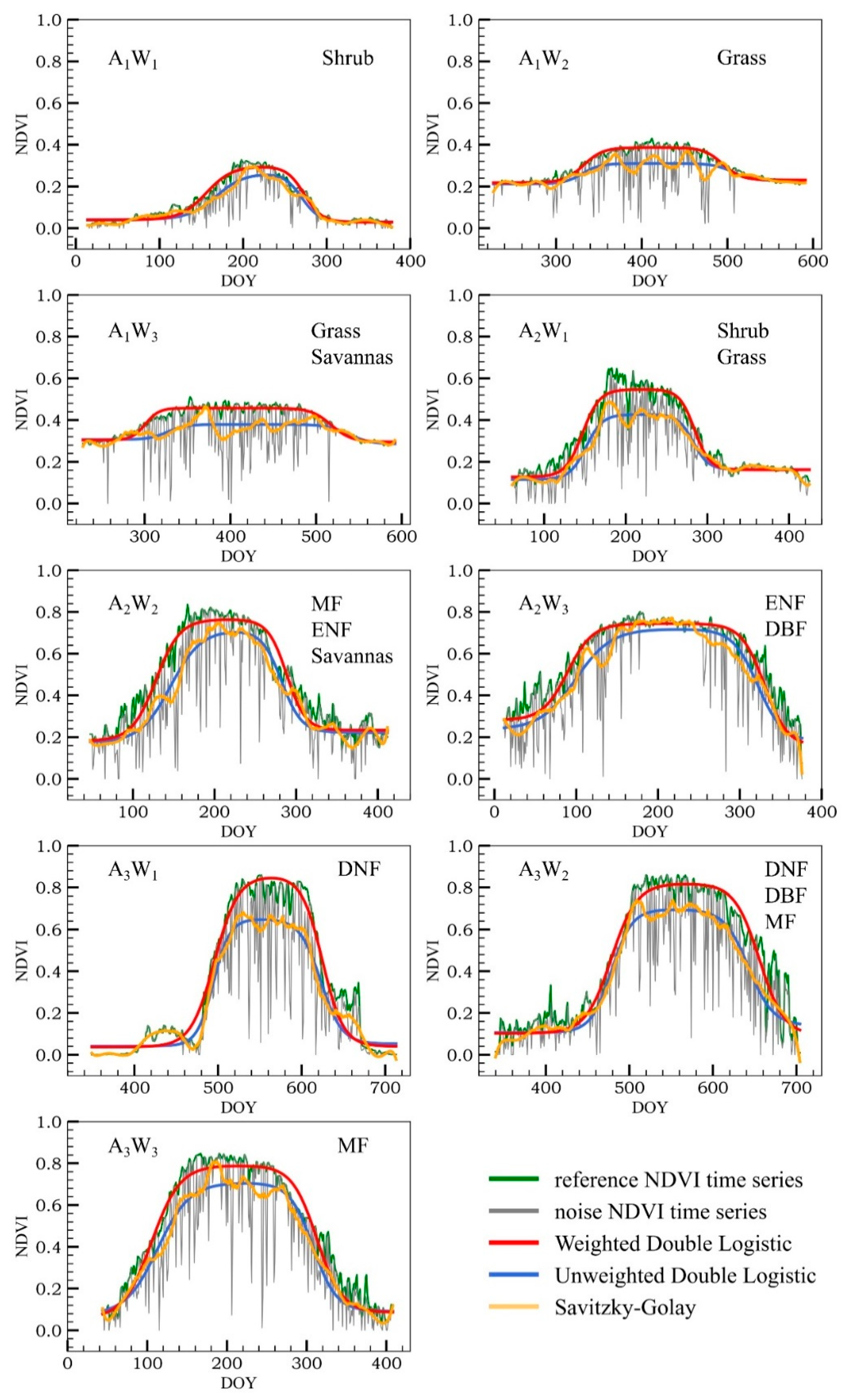 Remotesensing 14 02247 g010