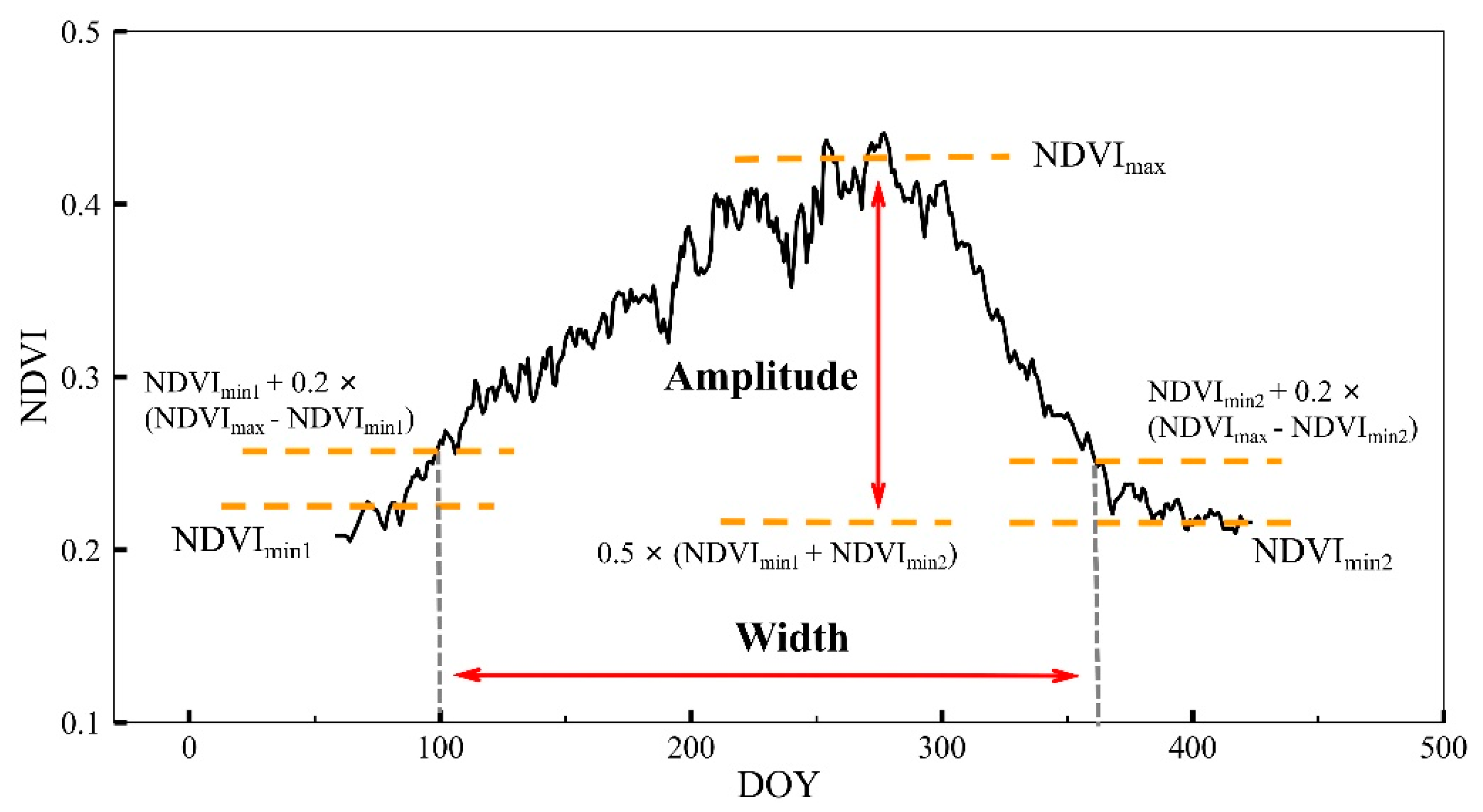 Remotesensing 14 02247 g0a1