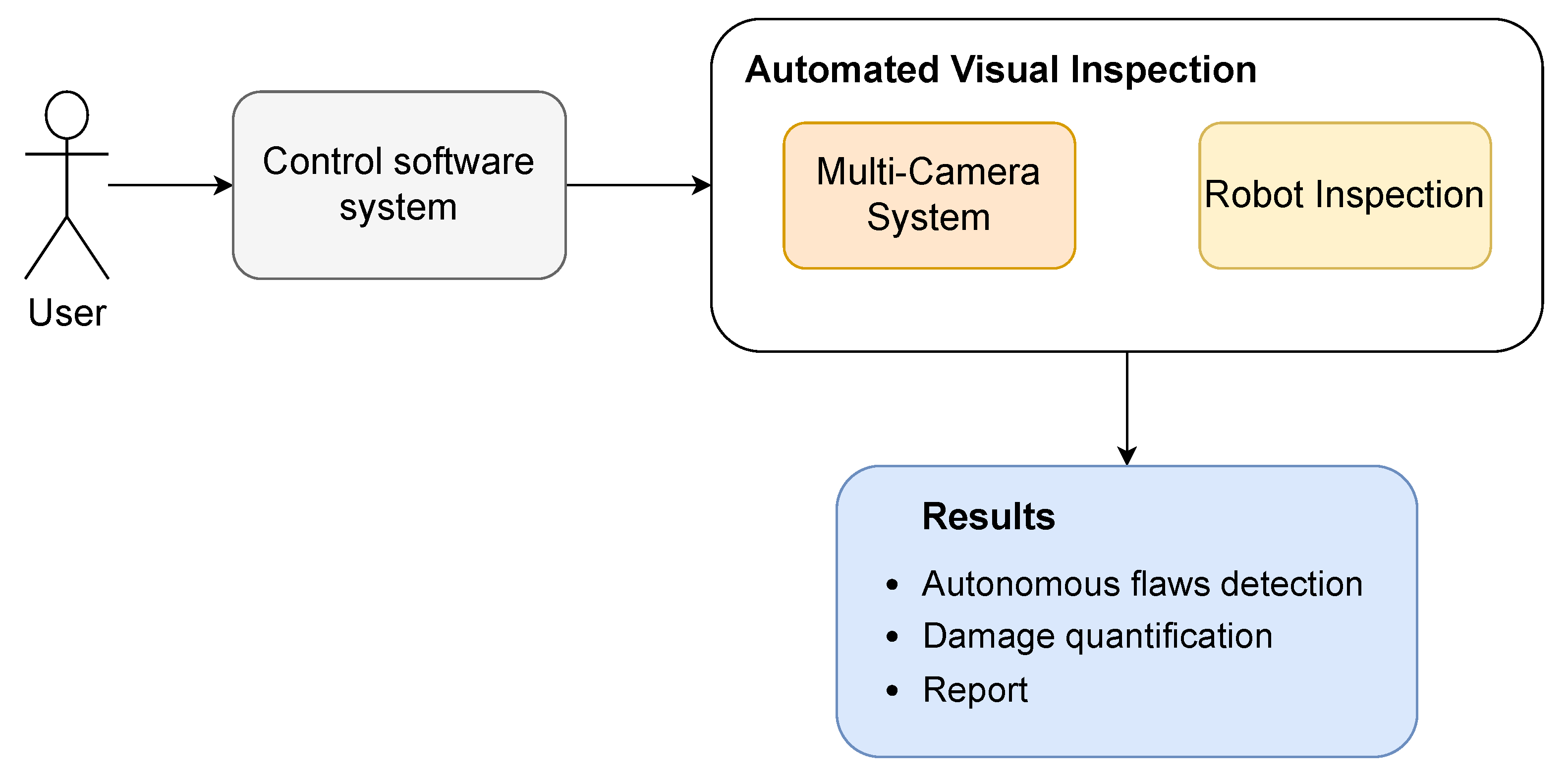 Remote Sensing Free FullText A Novel Remote Visual Inspection