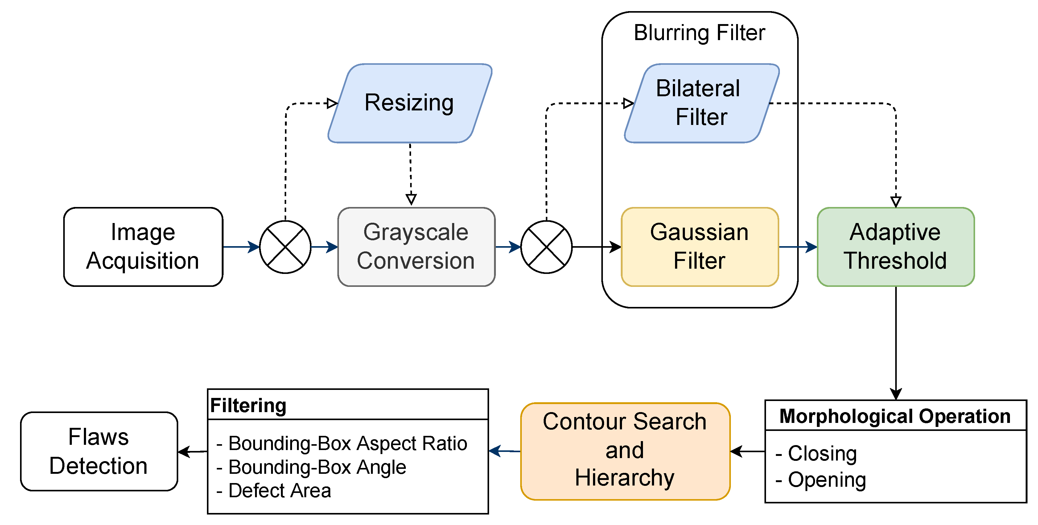Remotesensing 14 02248 g004 550