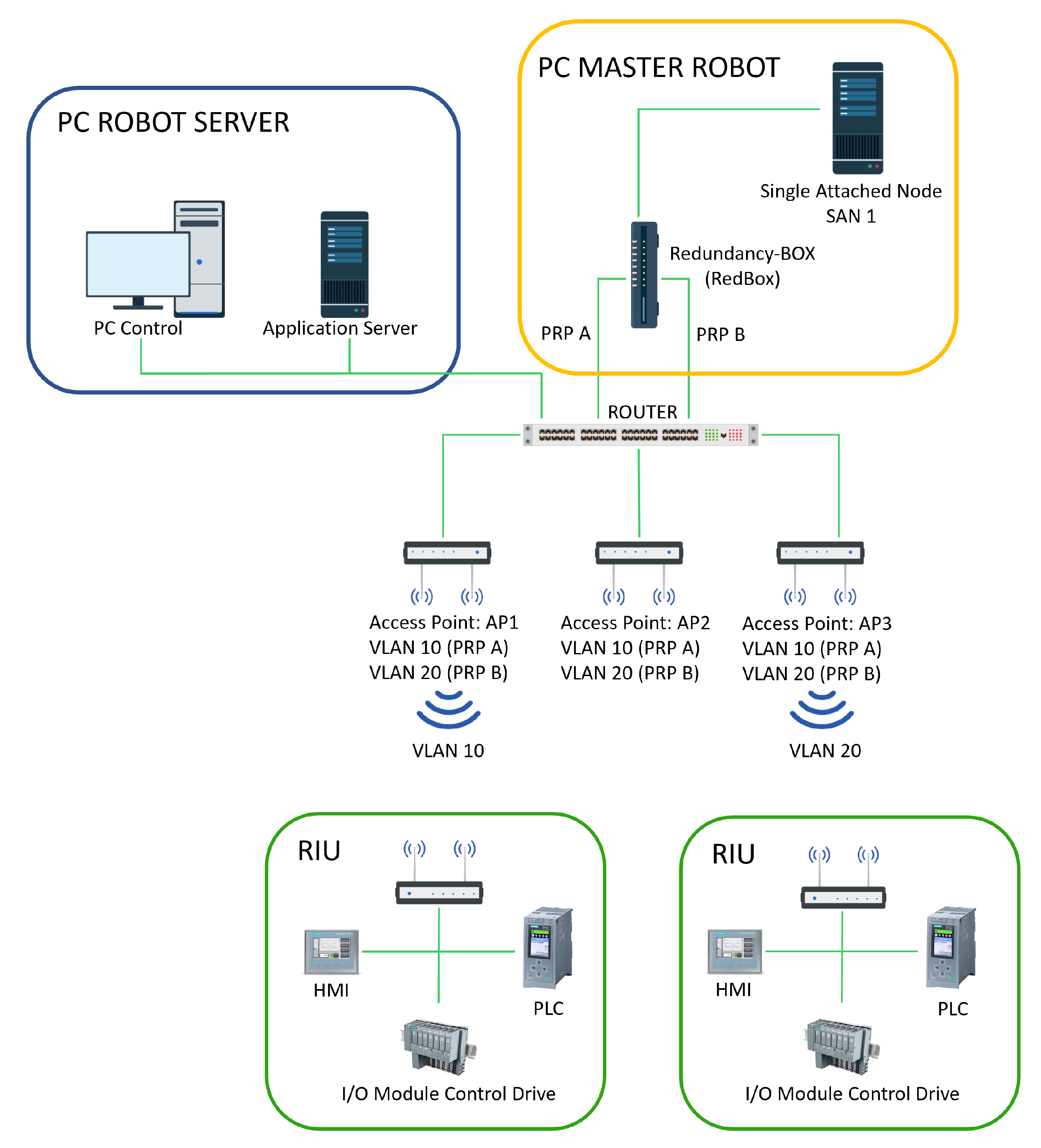 Remotesensing 14 02248 g006 550
