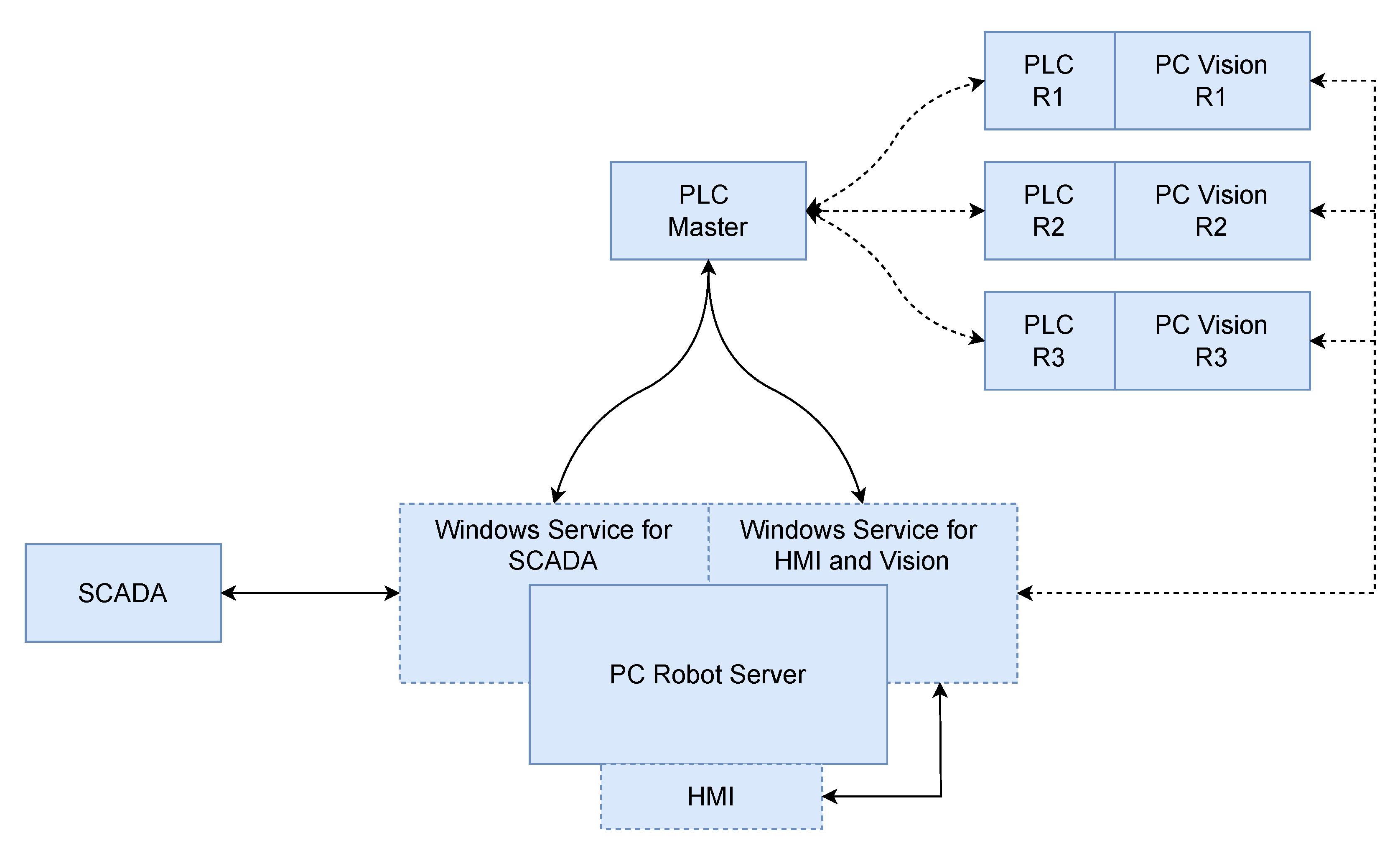 Remotesensing 14 02248 g007 550