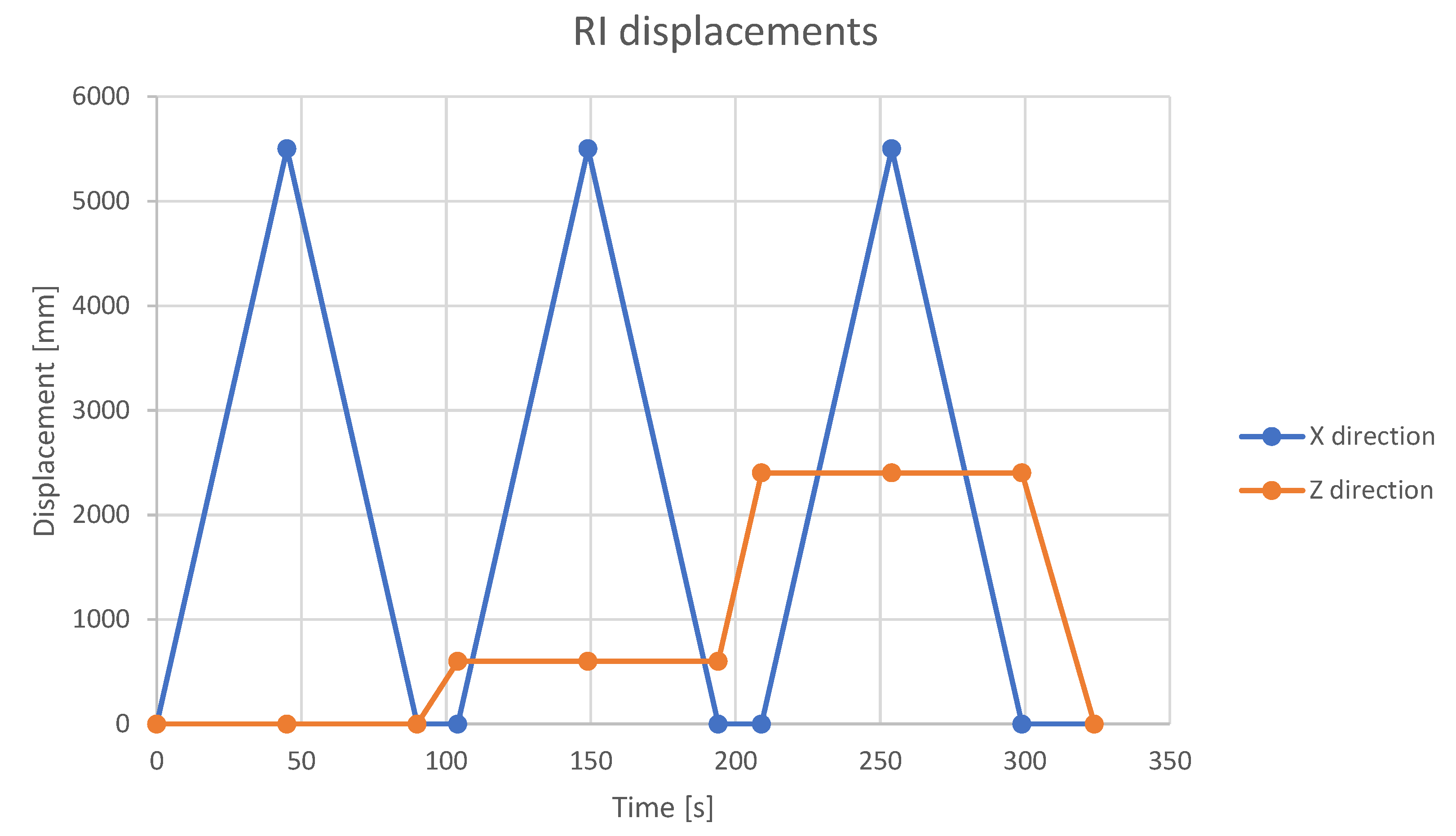 Remotesensing 14 02248 g010 550