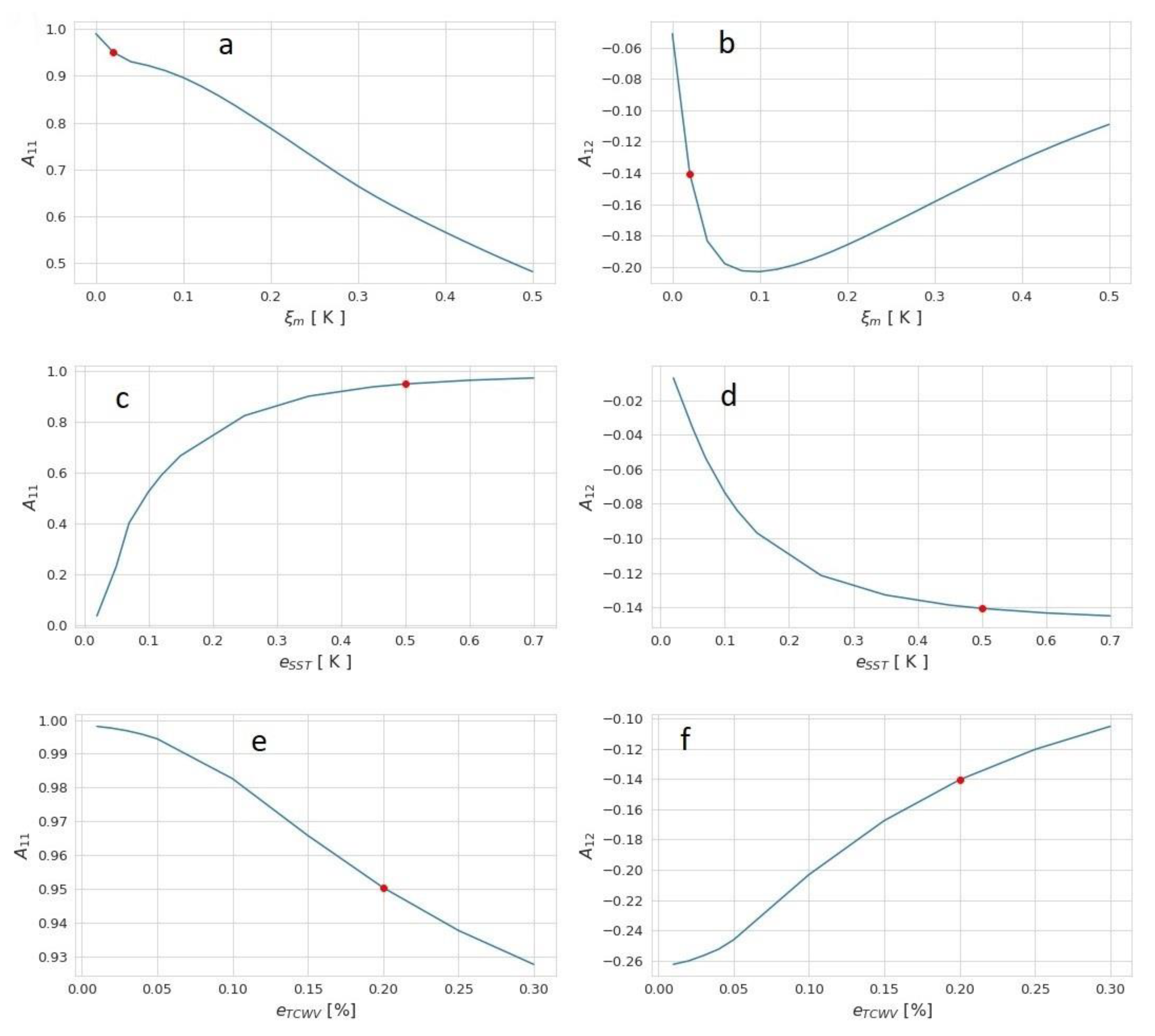 Remotesensing 14 02249 g001