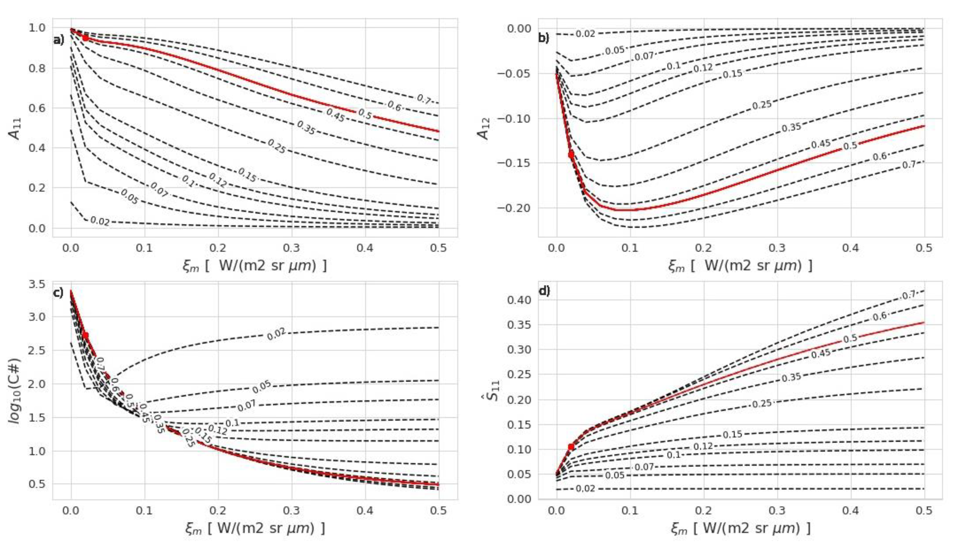 Remotesensing 14 02249 g002