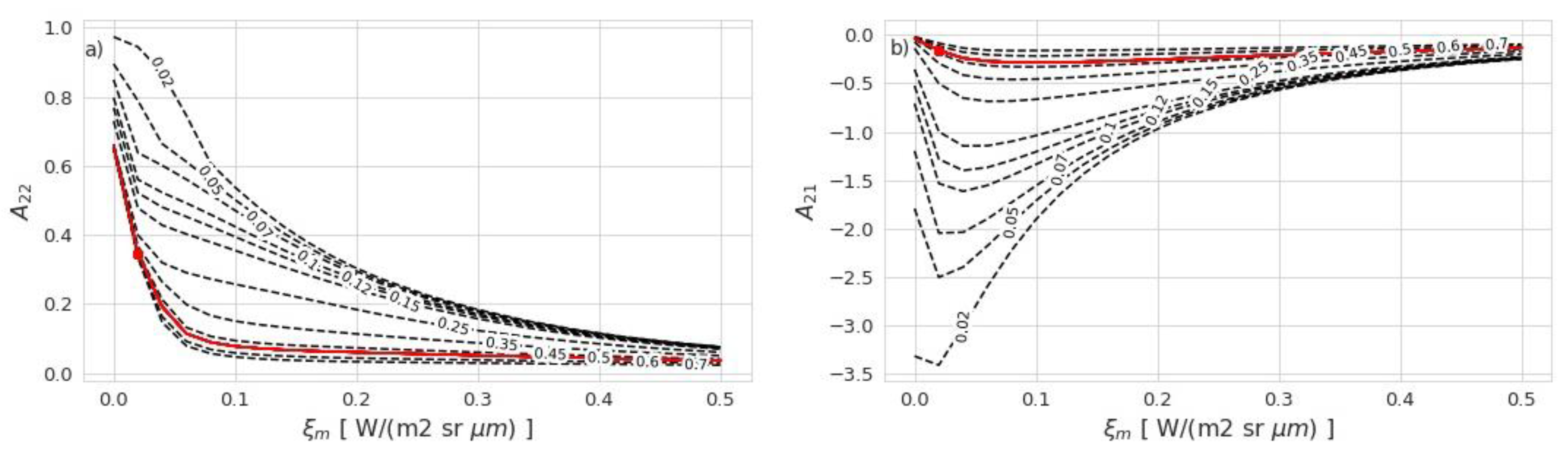 Remotesensing 14 02249 g003