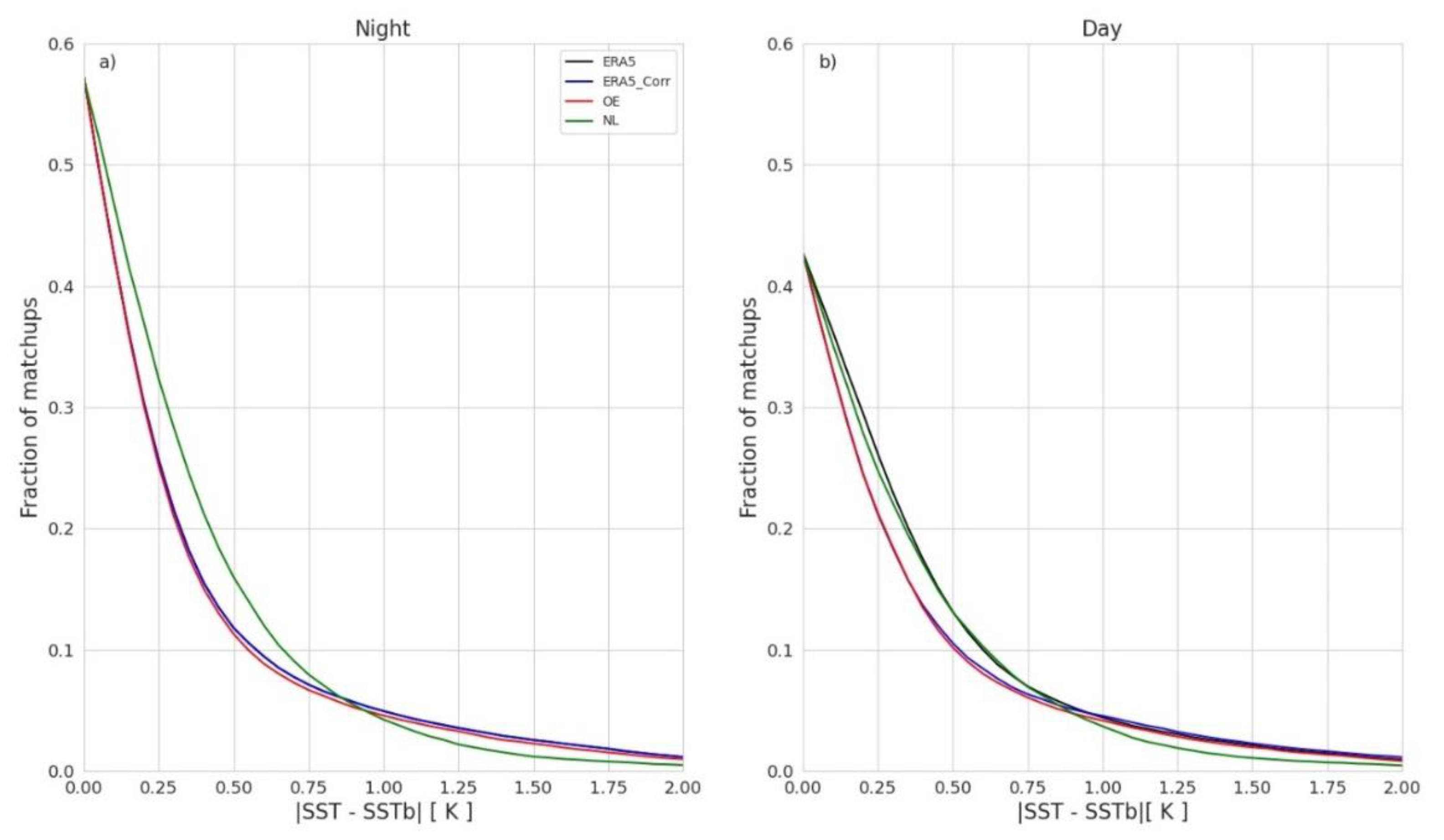Remotesensing 14 02249 g005
