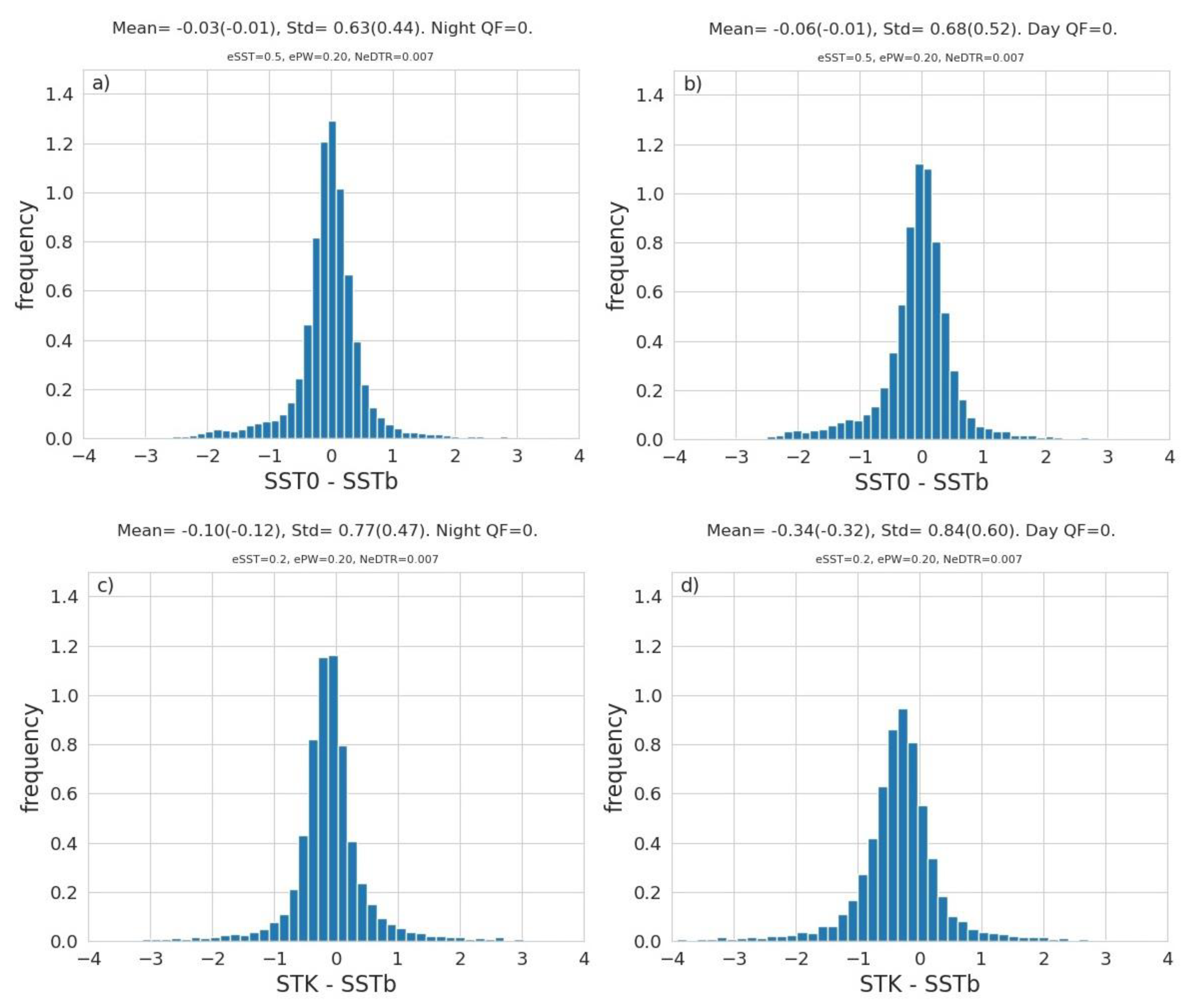 Remotesensing 14 02249 g006