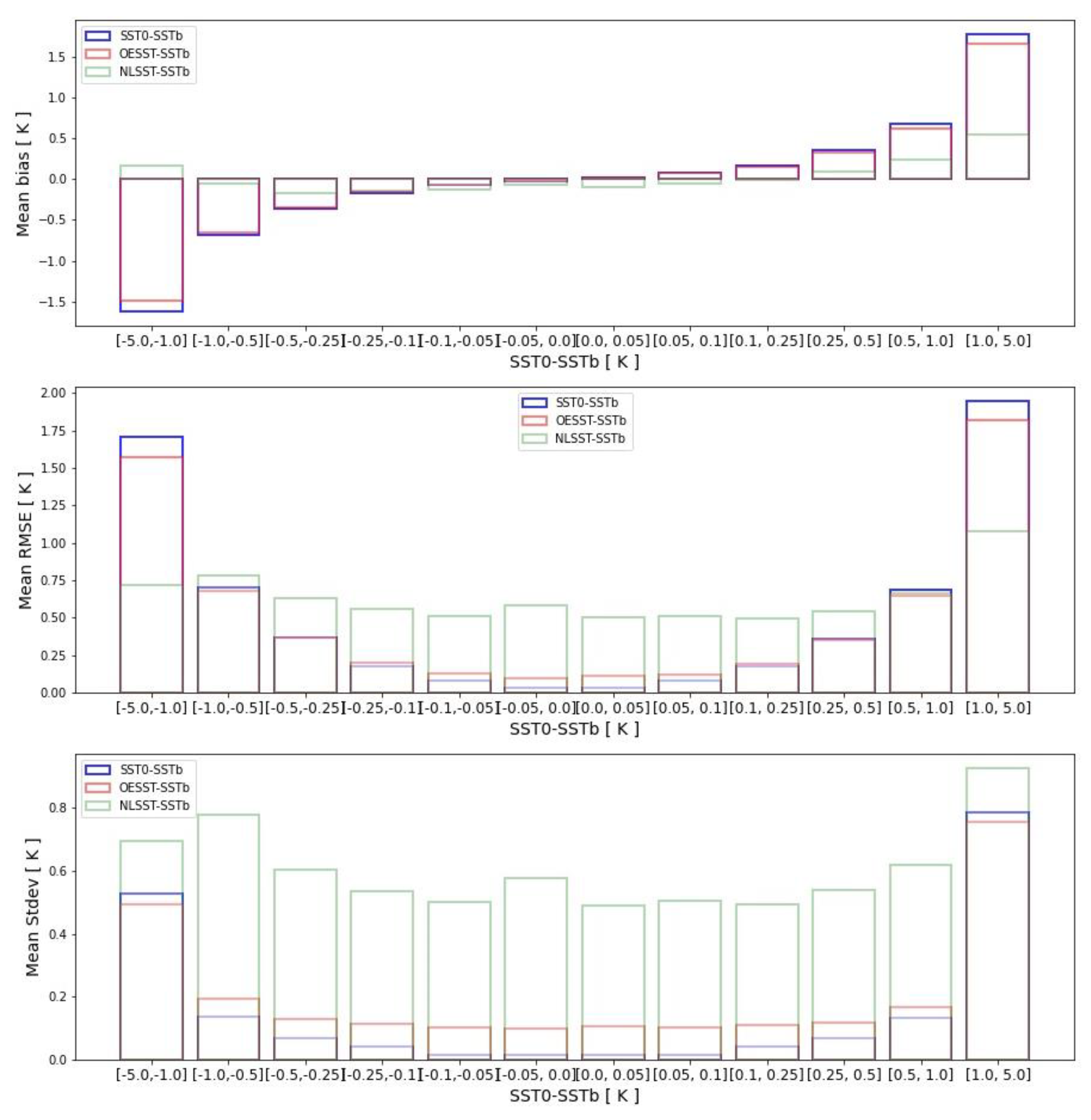 Remotesensing 14 02249 g008