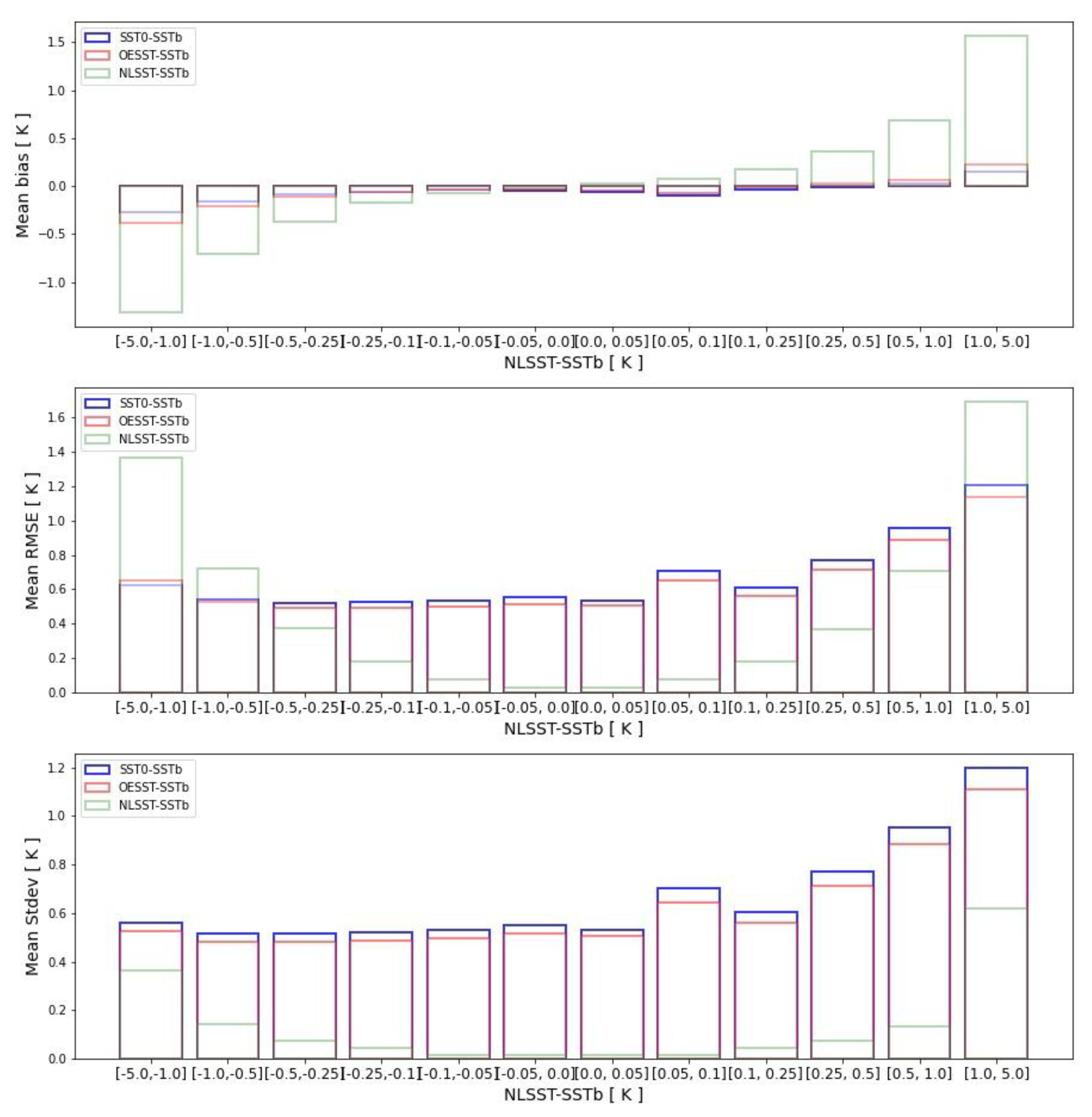 Remotesensing 14 02249 g009
