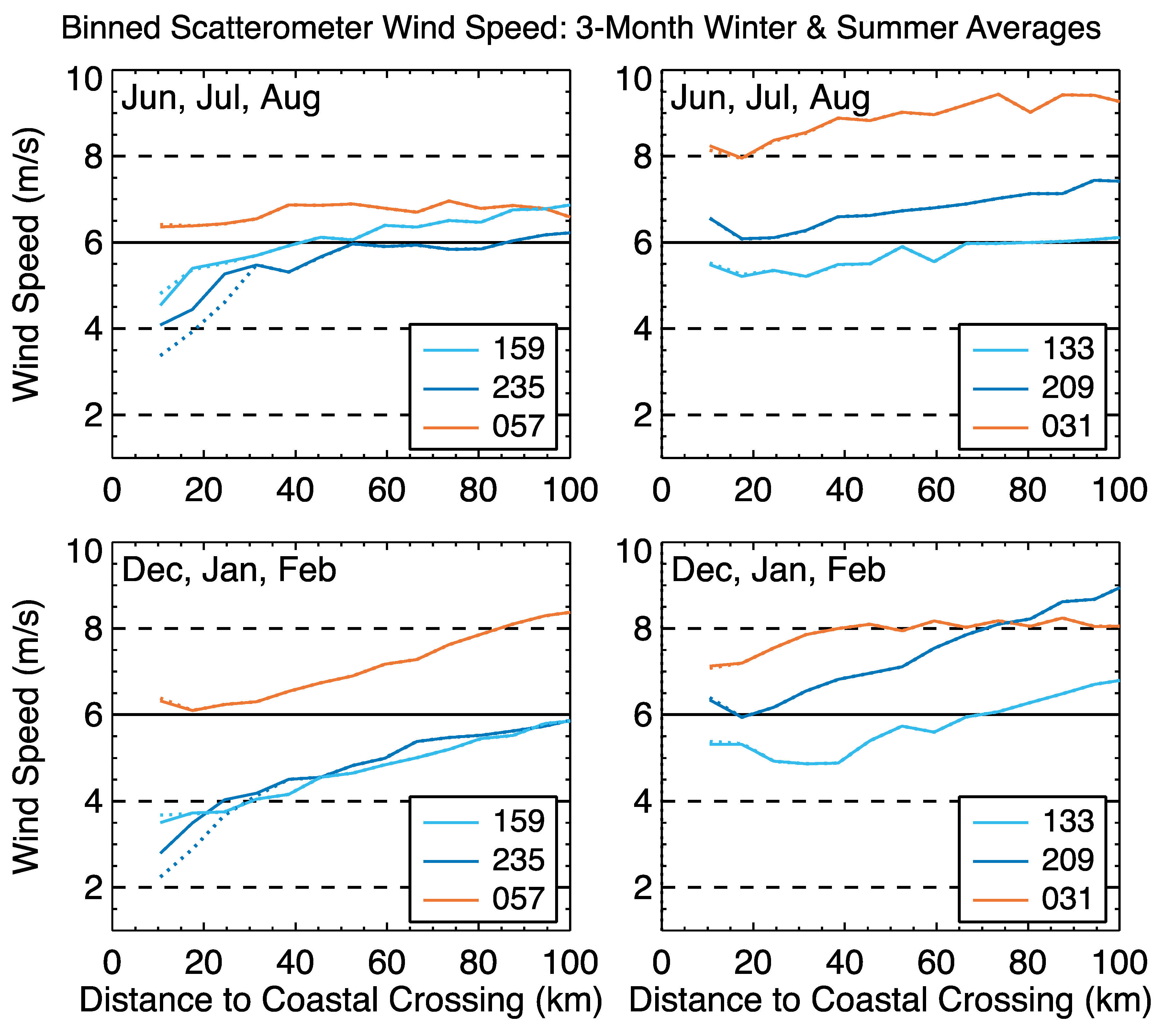 Remotesensing 14 02251 g005 550