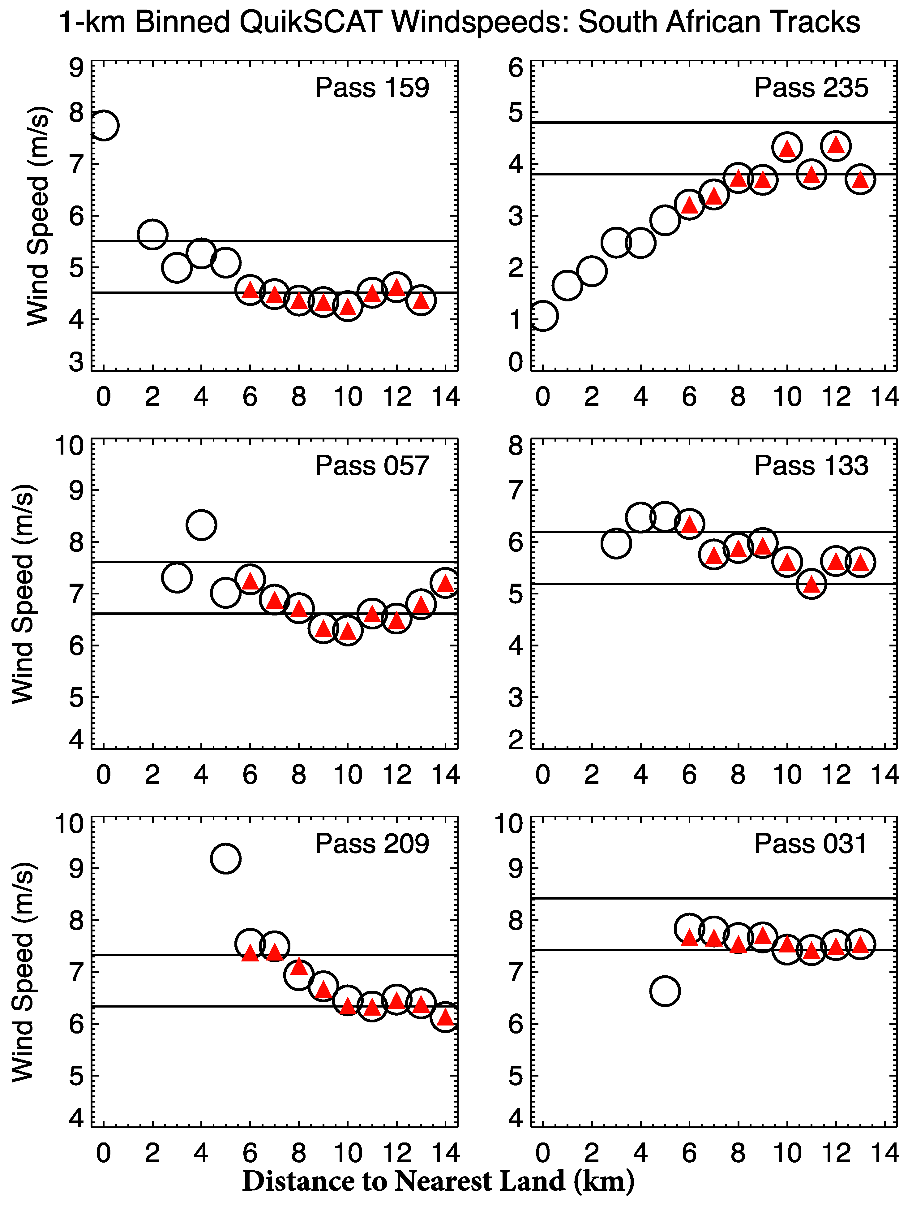 Remotesensing 14 02251 g008 550