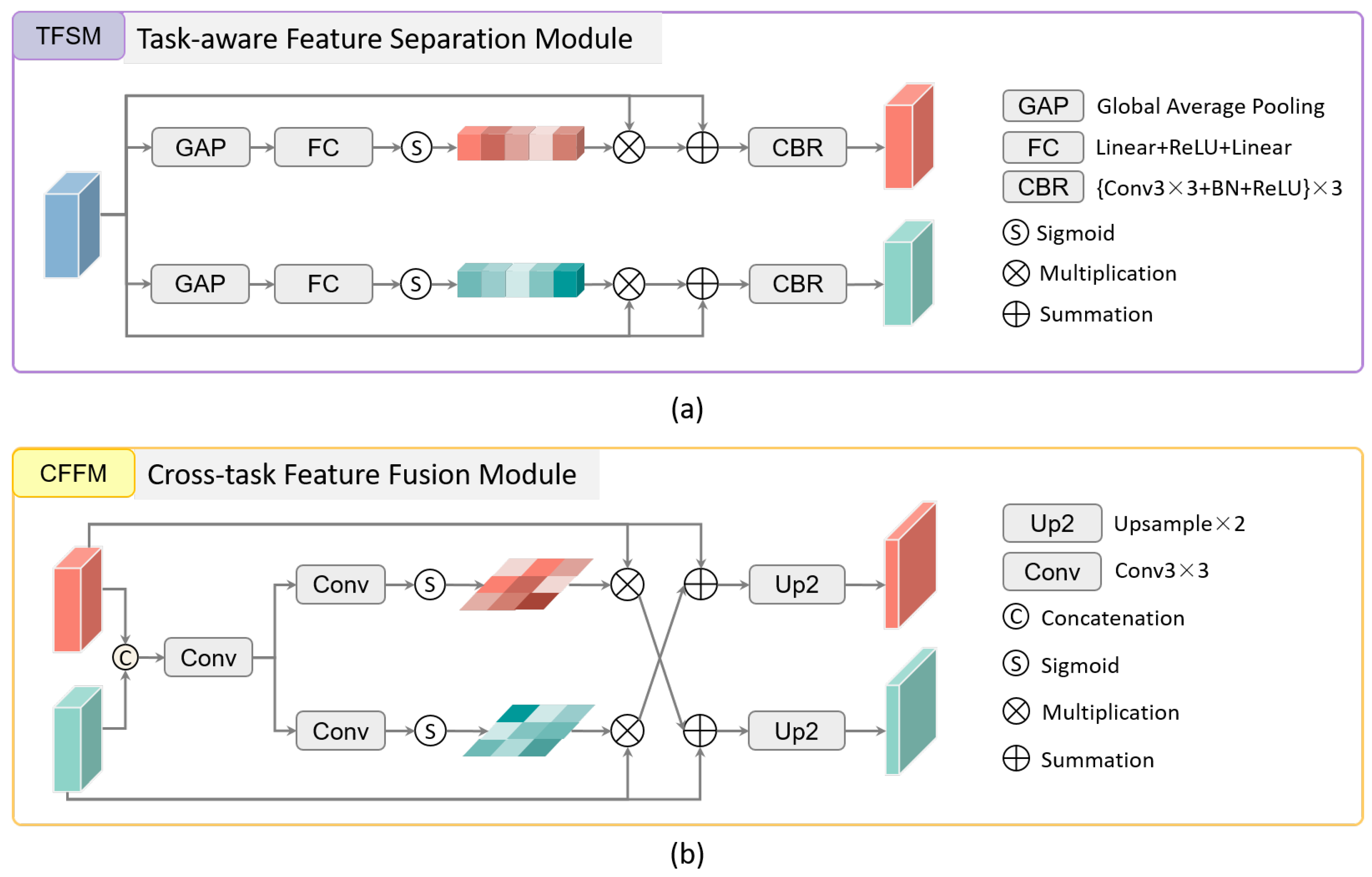 Remotesensing 14 02252 g002 550