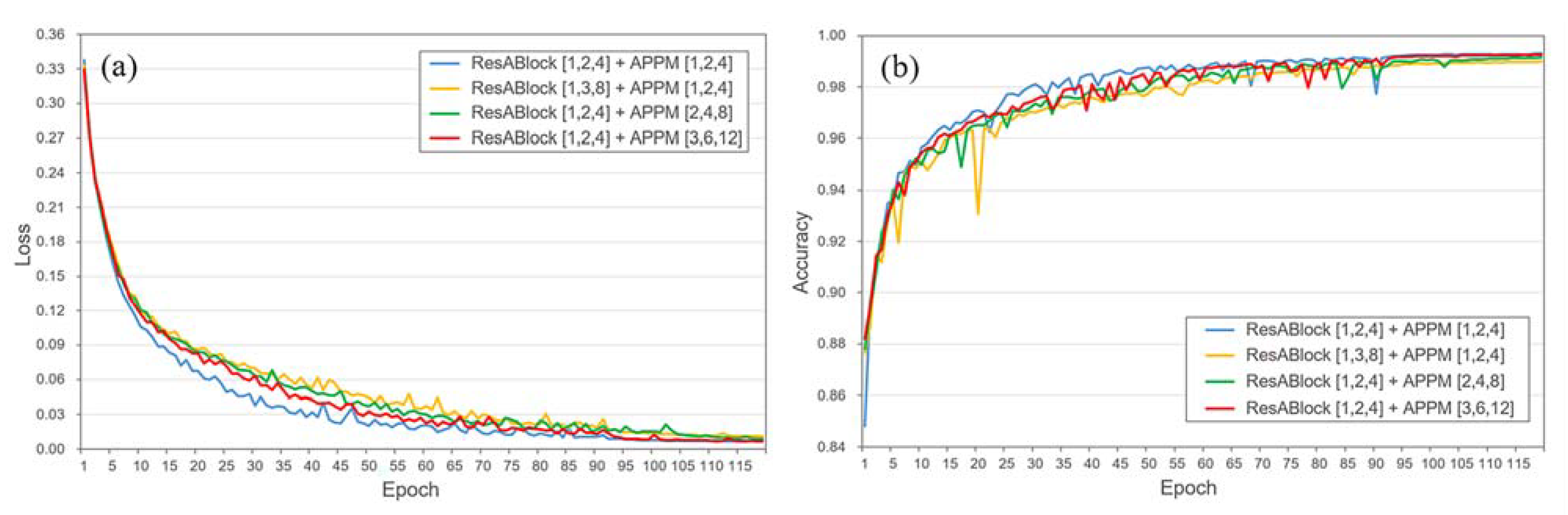 Remotesensing 14 02253 g007