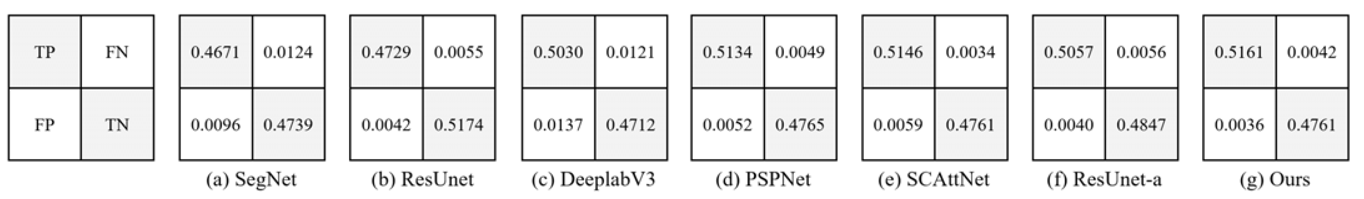 Remotesensing 14 02253 g011