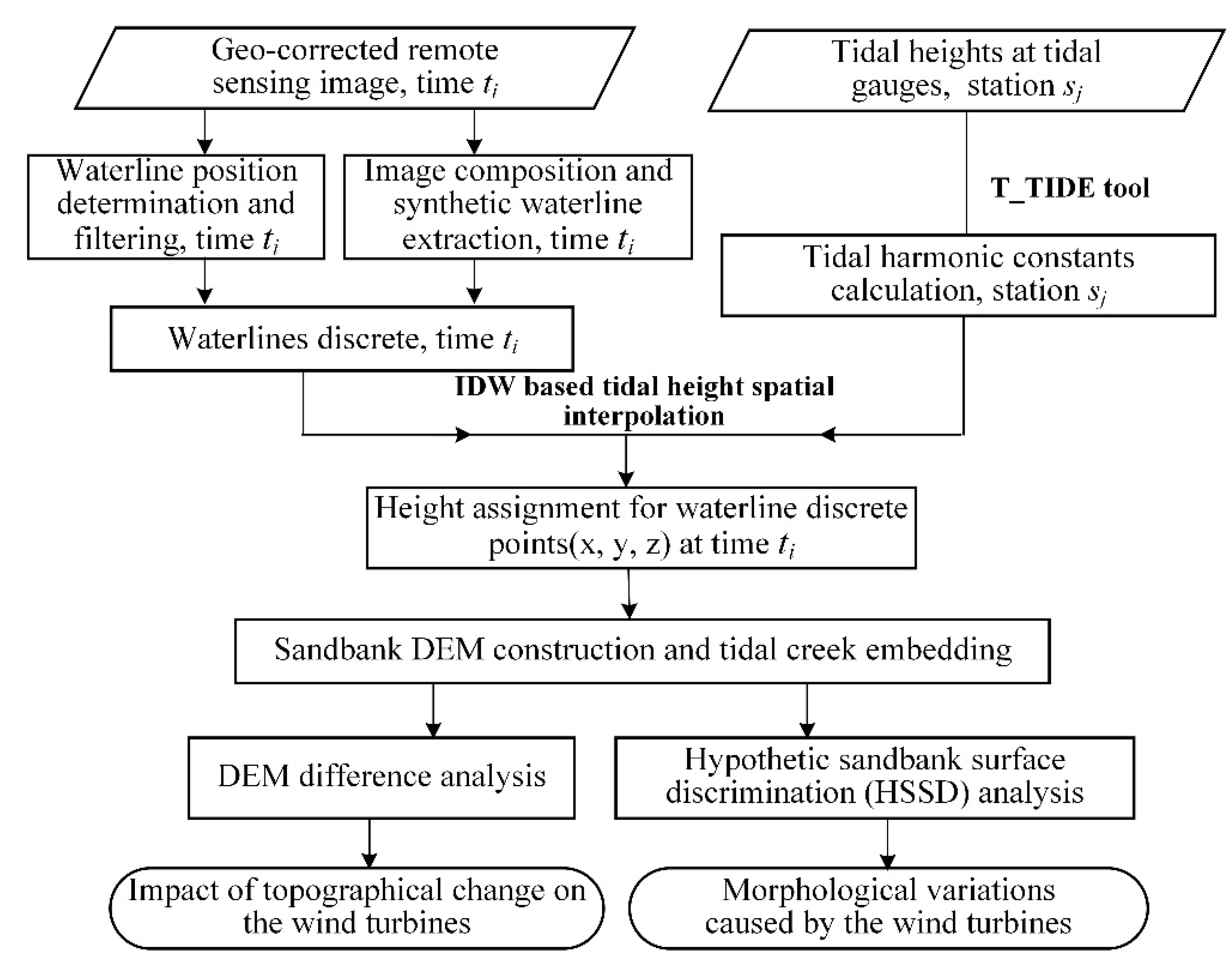 Remotesensing 14 02255 g003