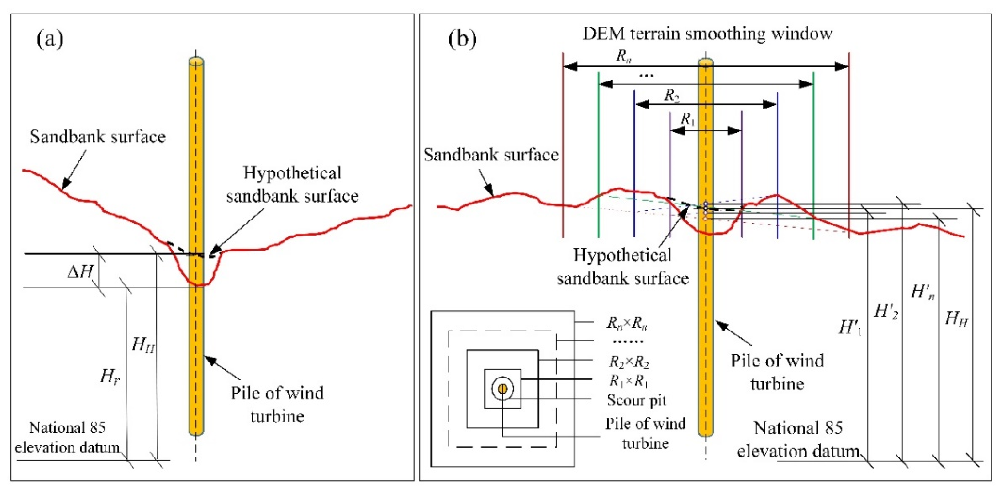 Remotesensing 14 02255 g004
