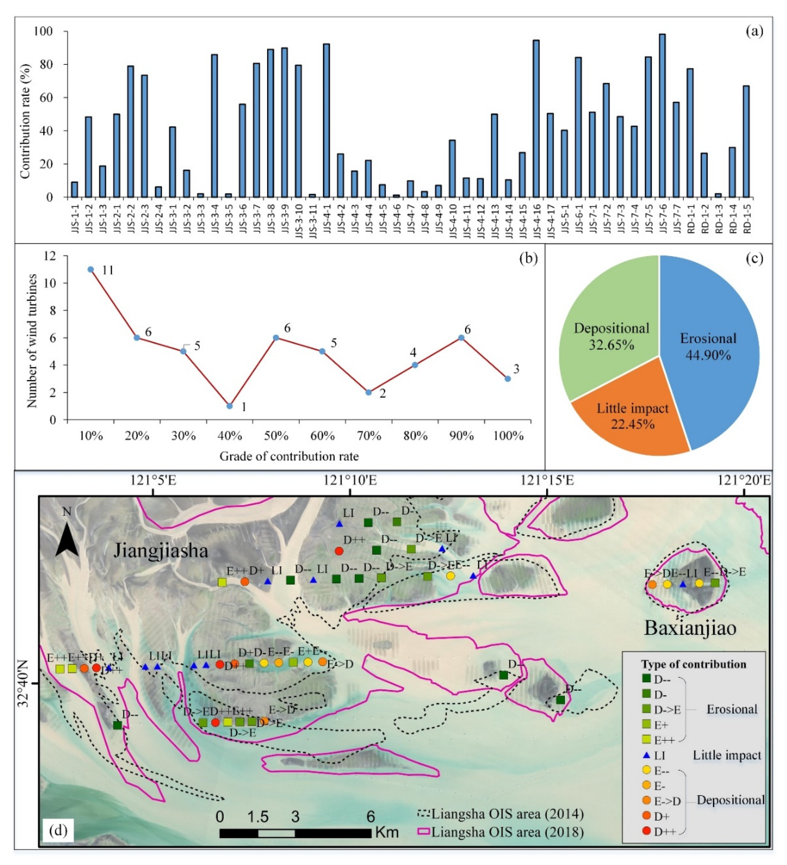 Remotesensing 14 02255 g010