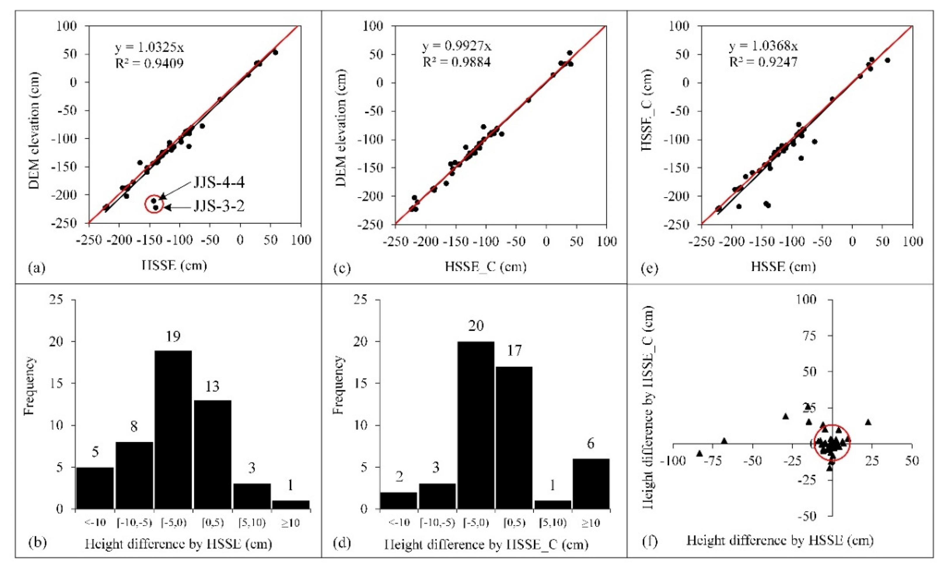 Remotesensing 14 02255 g012