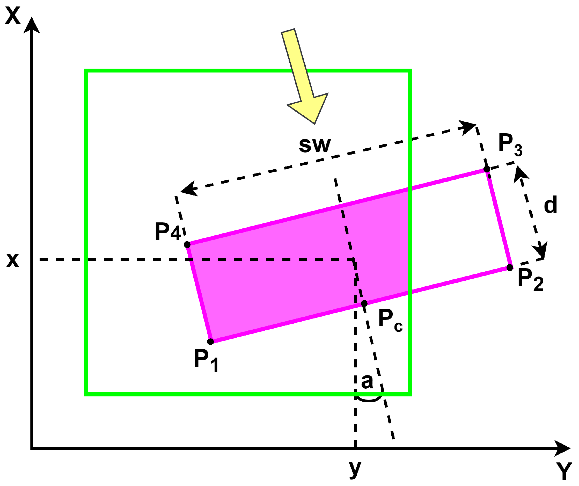 Remotesensing 14 02256 g004