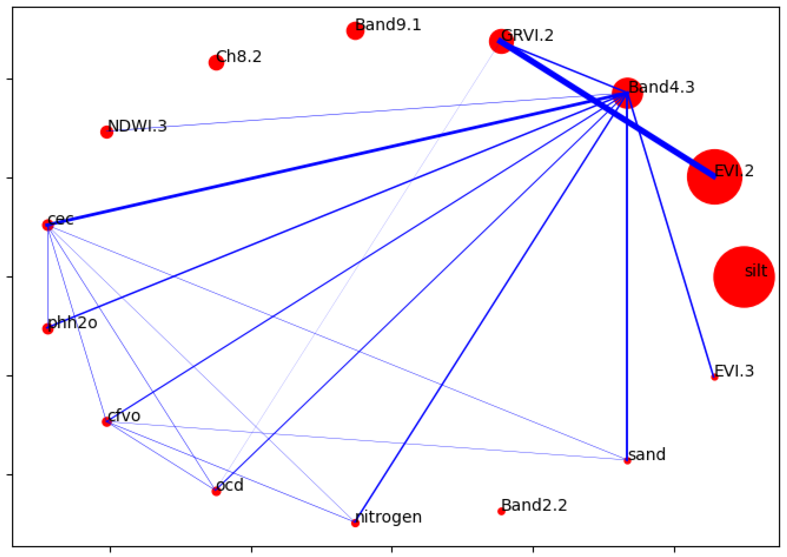 Remotesensing 14 02256 g008