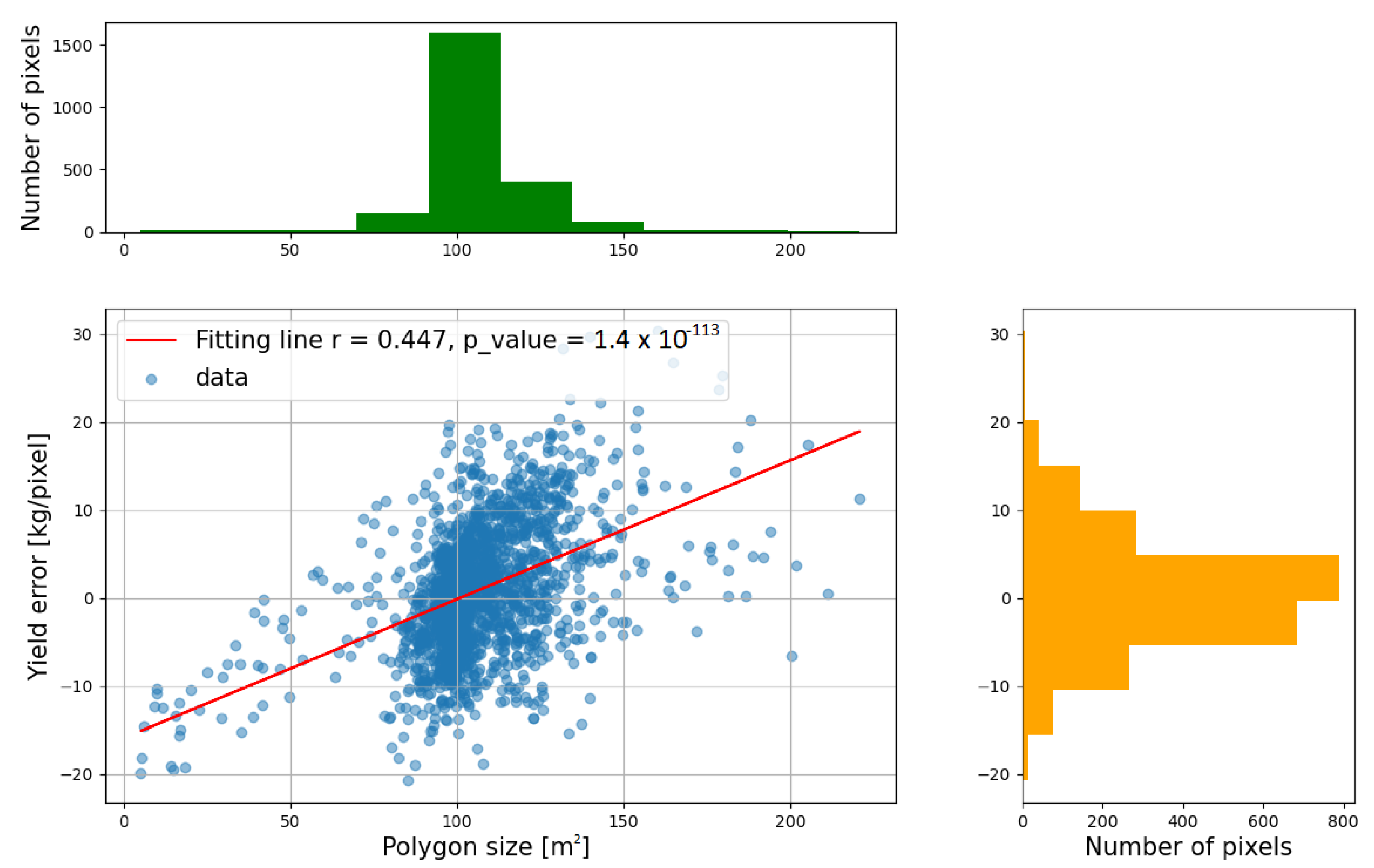 Remotesensing 14 02256 g010