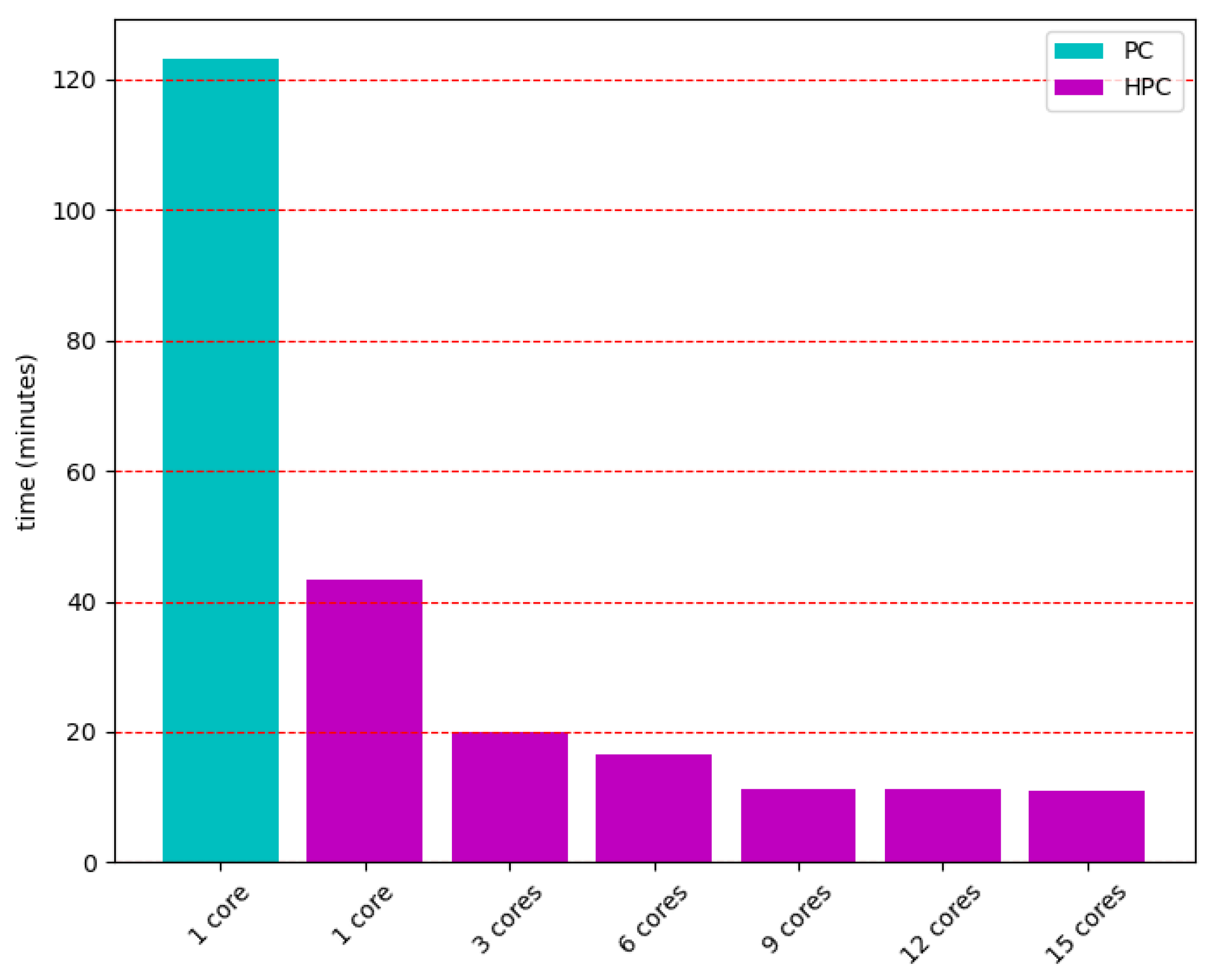 Remotesensing 14 02256 g011