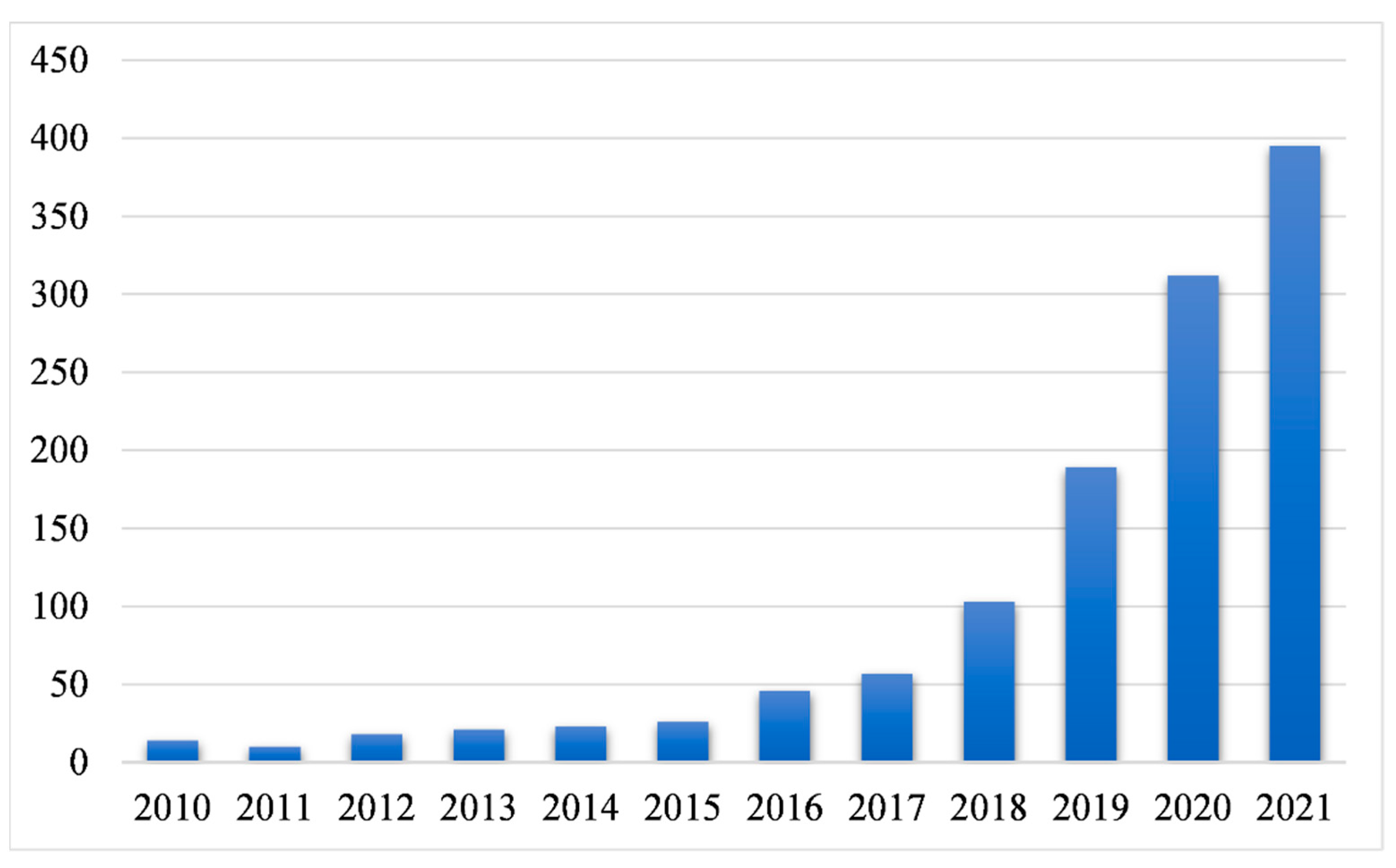 Remotesensing 14 02257 g001