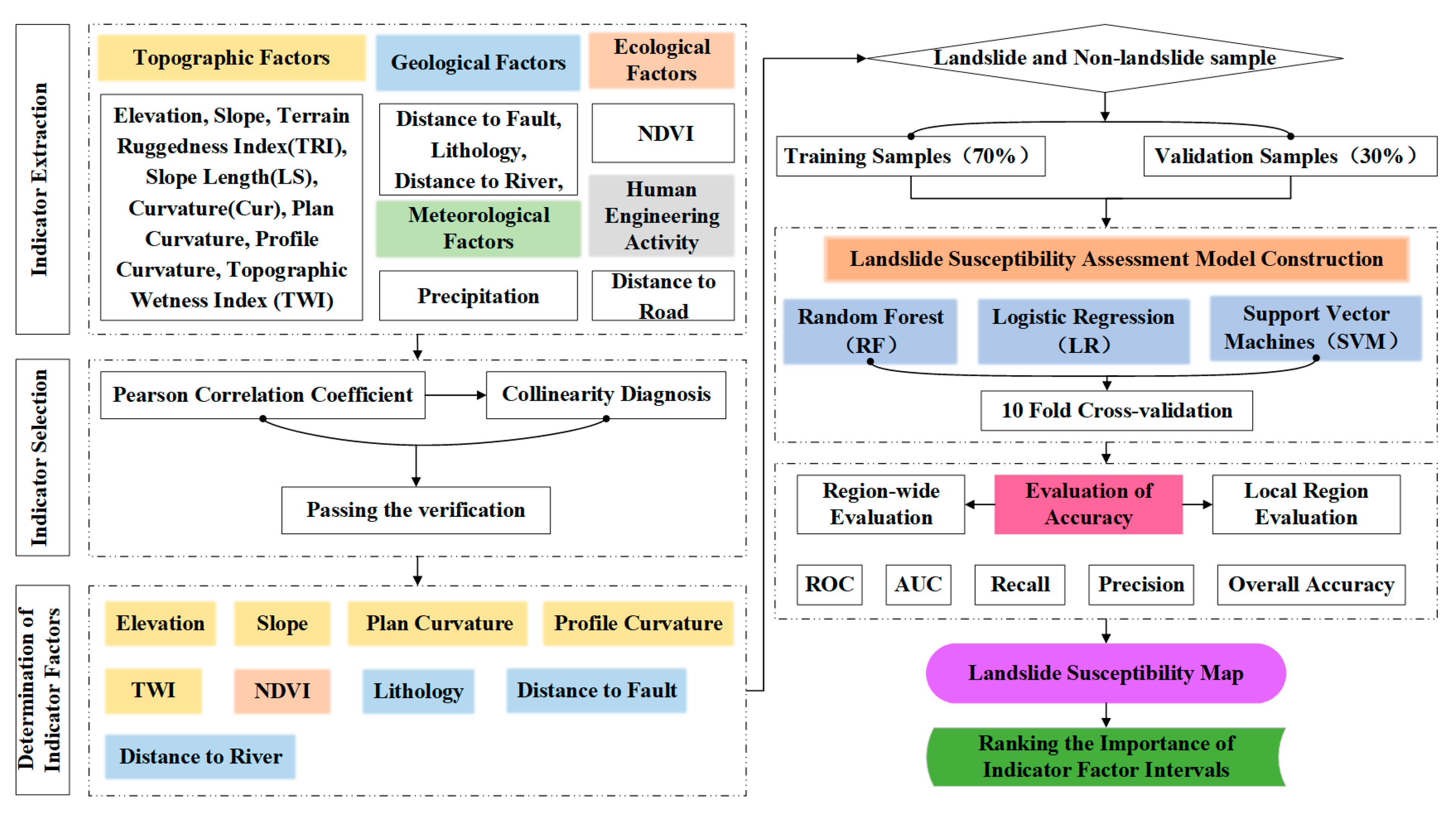 Remotesensing 14 02257 g004