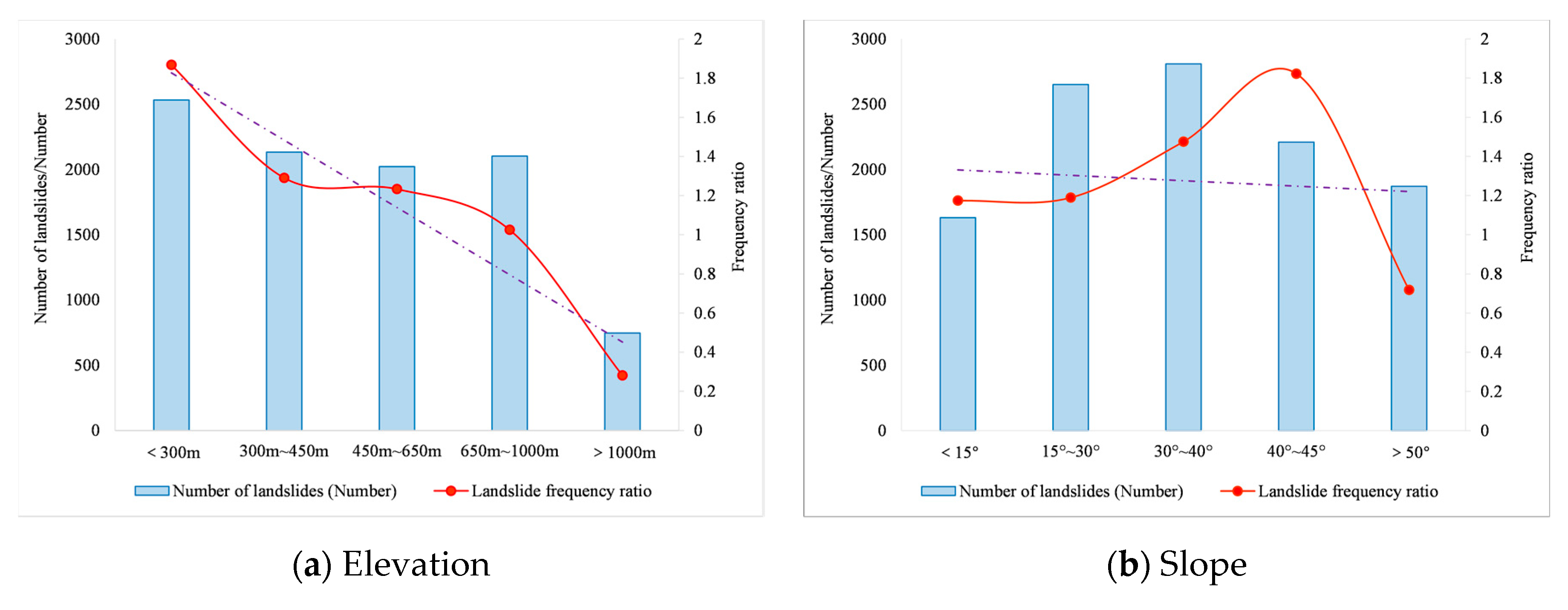 Remotesensing 14 02257 g006a