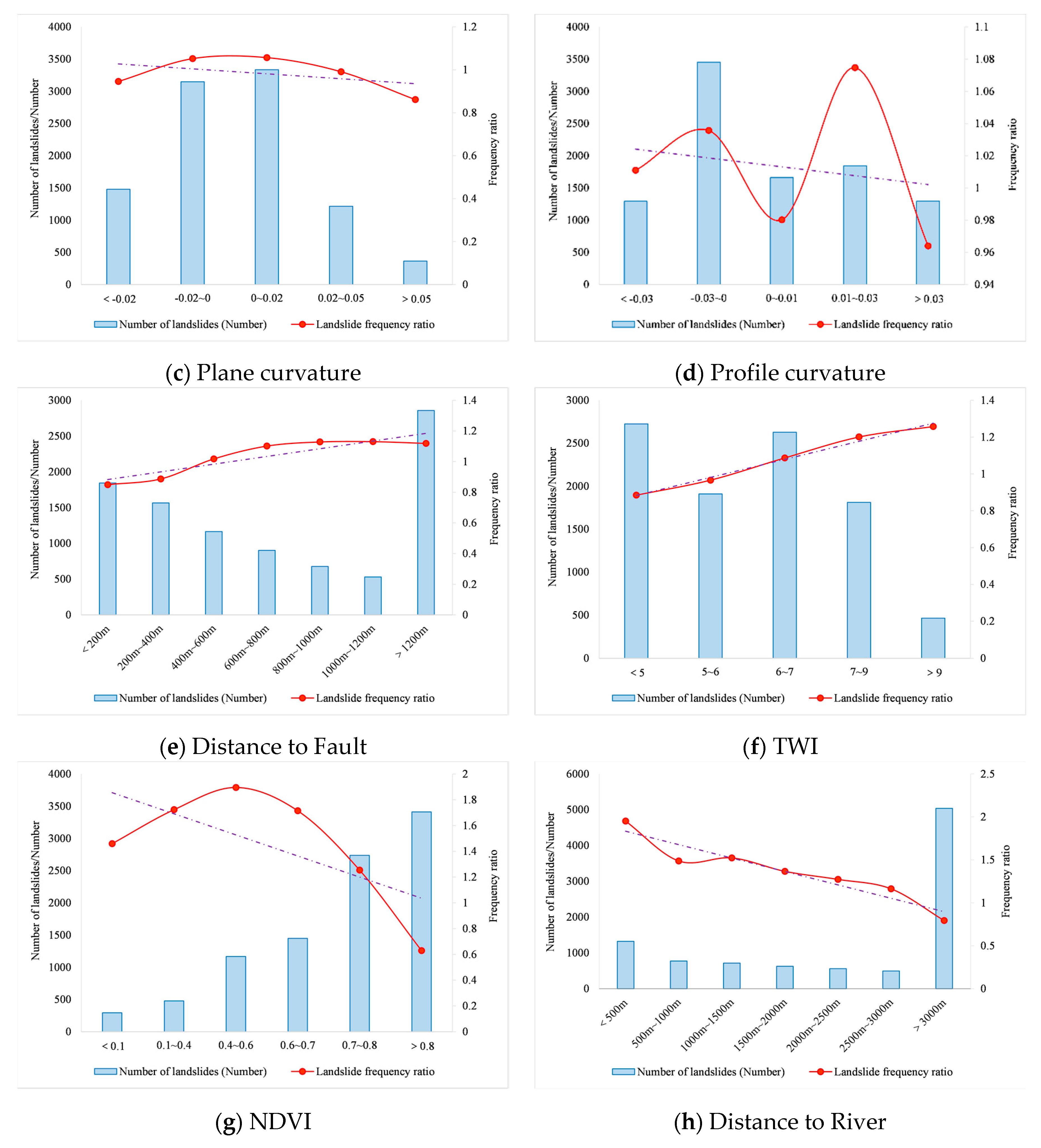 Remotesensing 14 02257 g006b
