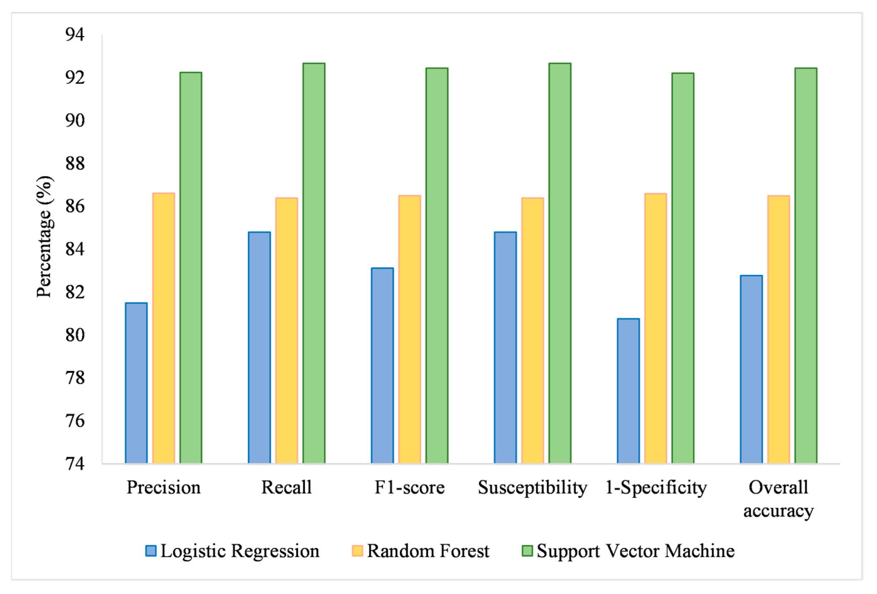 Remotesensing 14 02257 g008