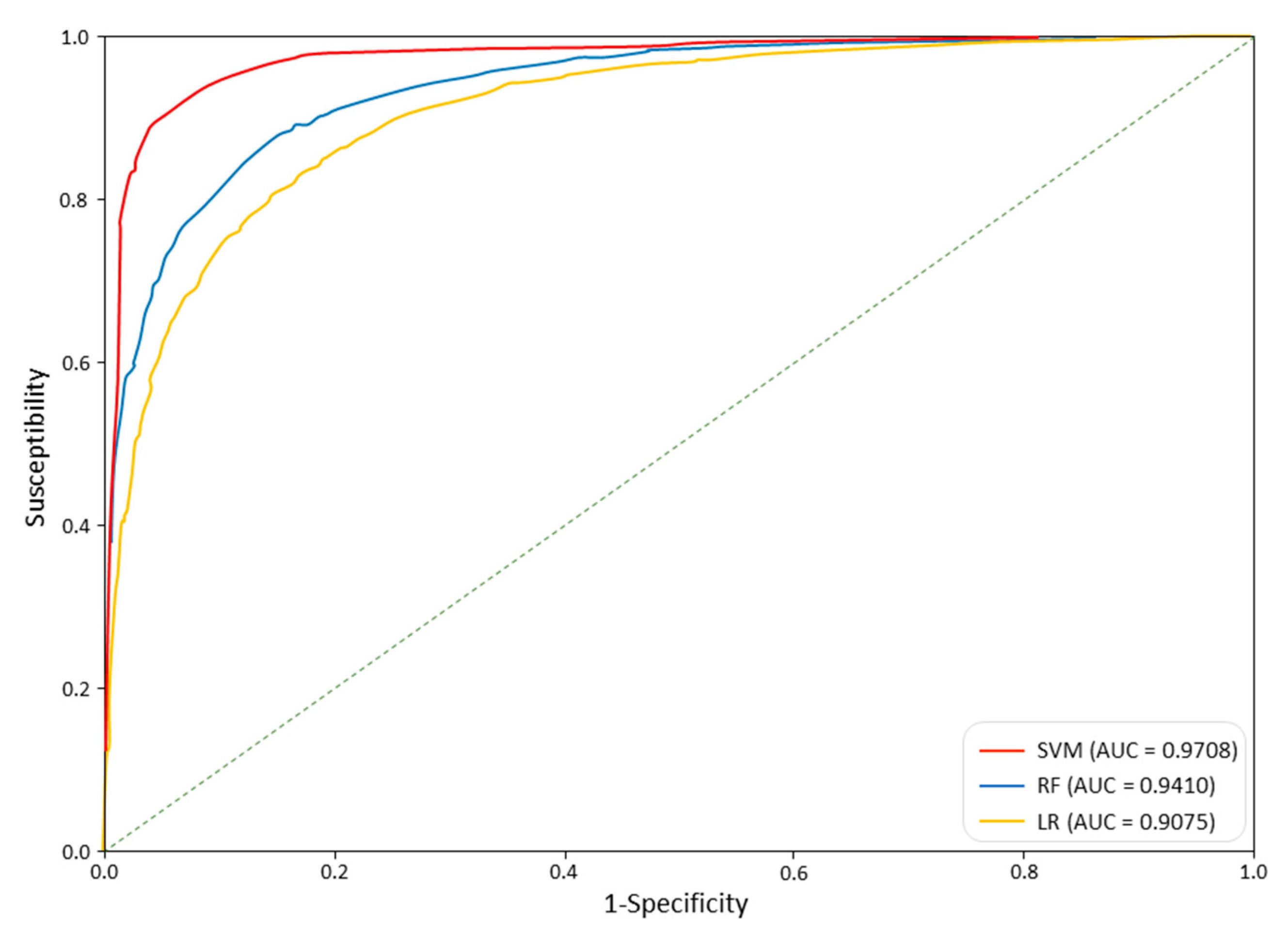 Remotesensing 14 02257 g009