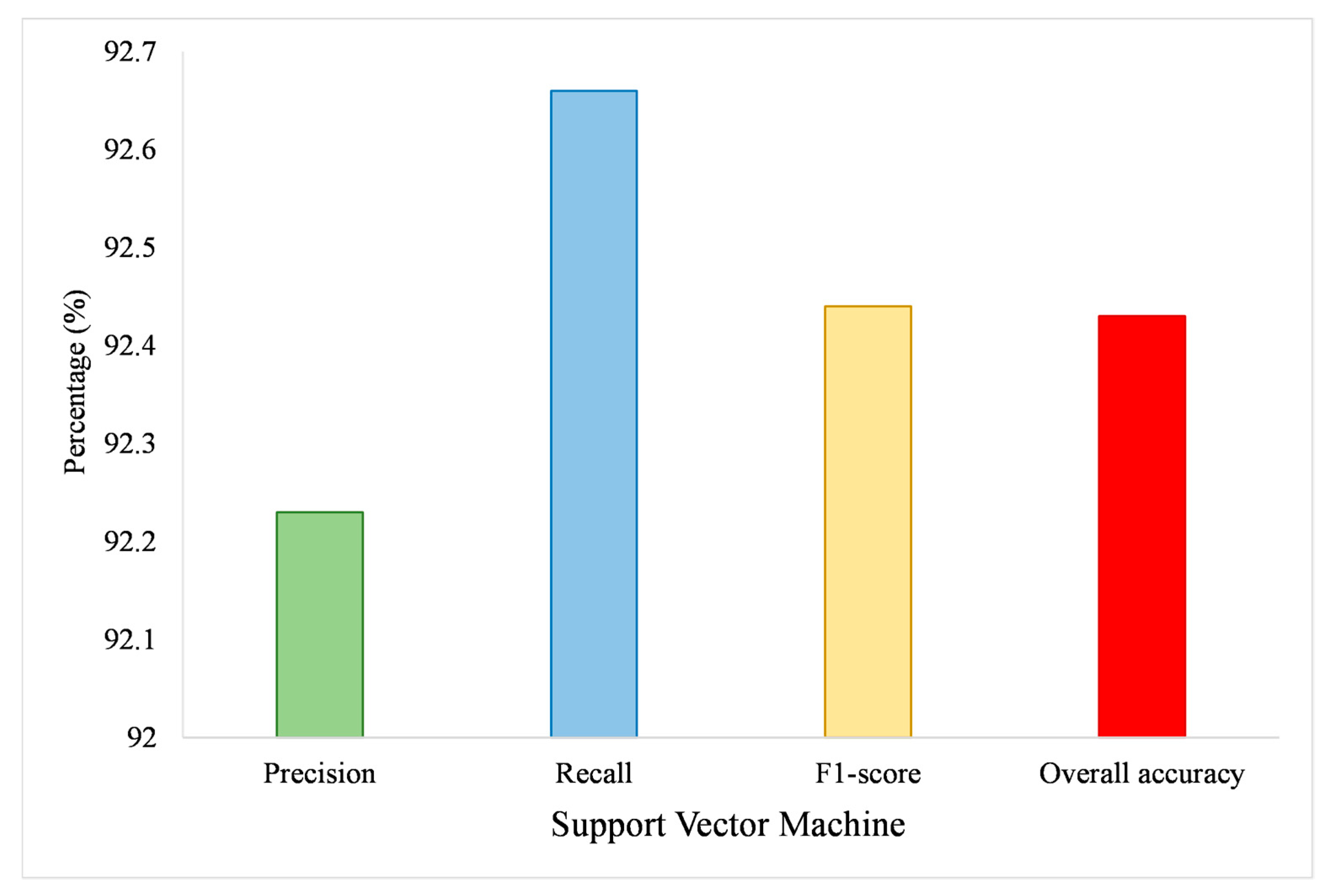 Remotesensing 14 02257 g013