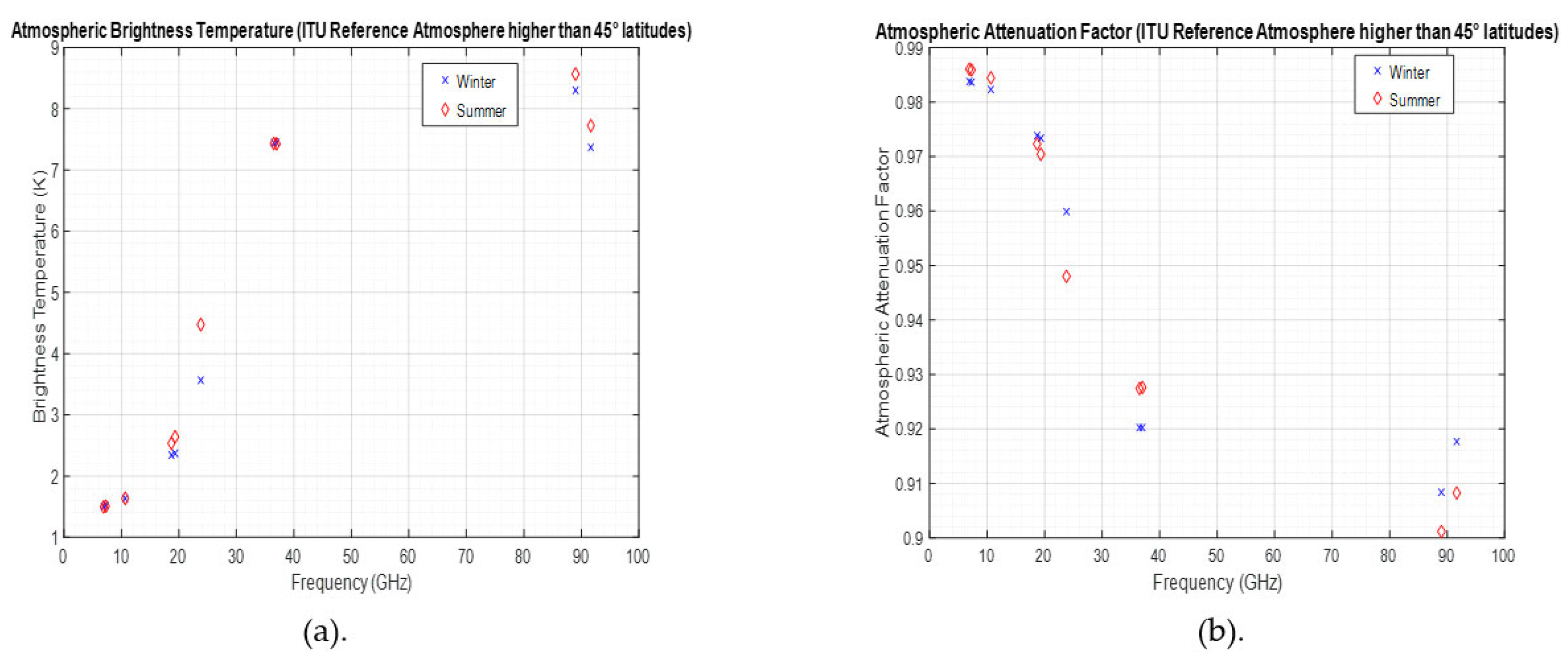 Remotesensing 14 02258 g006 Remotesensing 14 02258 g006