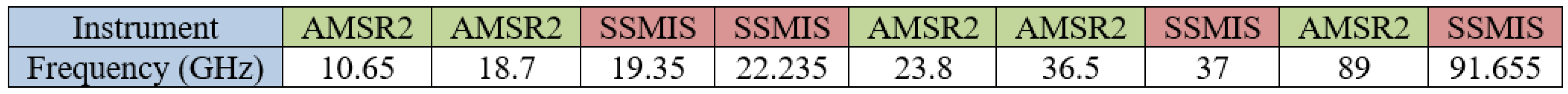 Remotesensing 14 02258 g008 Remotesensing 14 02258 g008