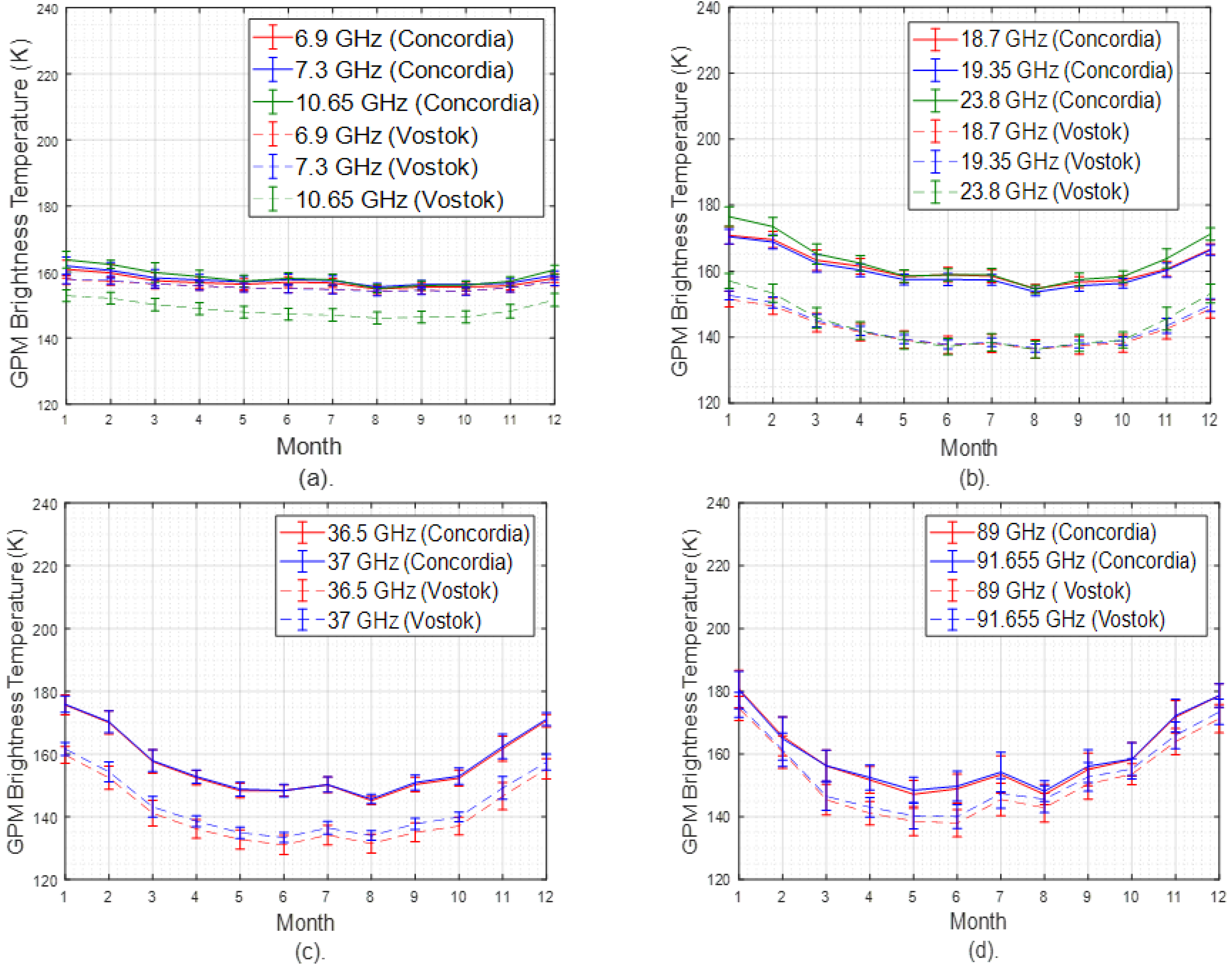 Remotesensing 14 02258 g009 Remotesensing 14 02258 g009