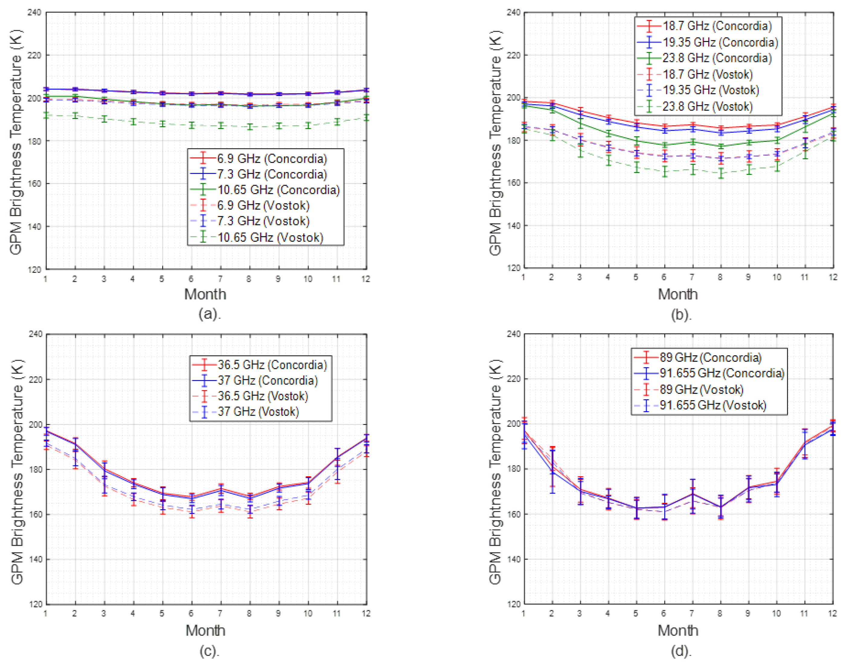 Remotesensing 14 02258 g010 Remotesensing 14 02258 g010