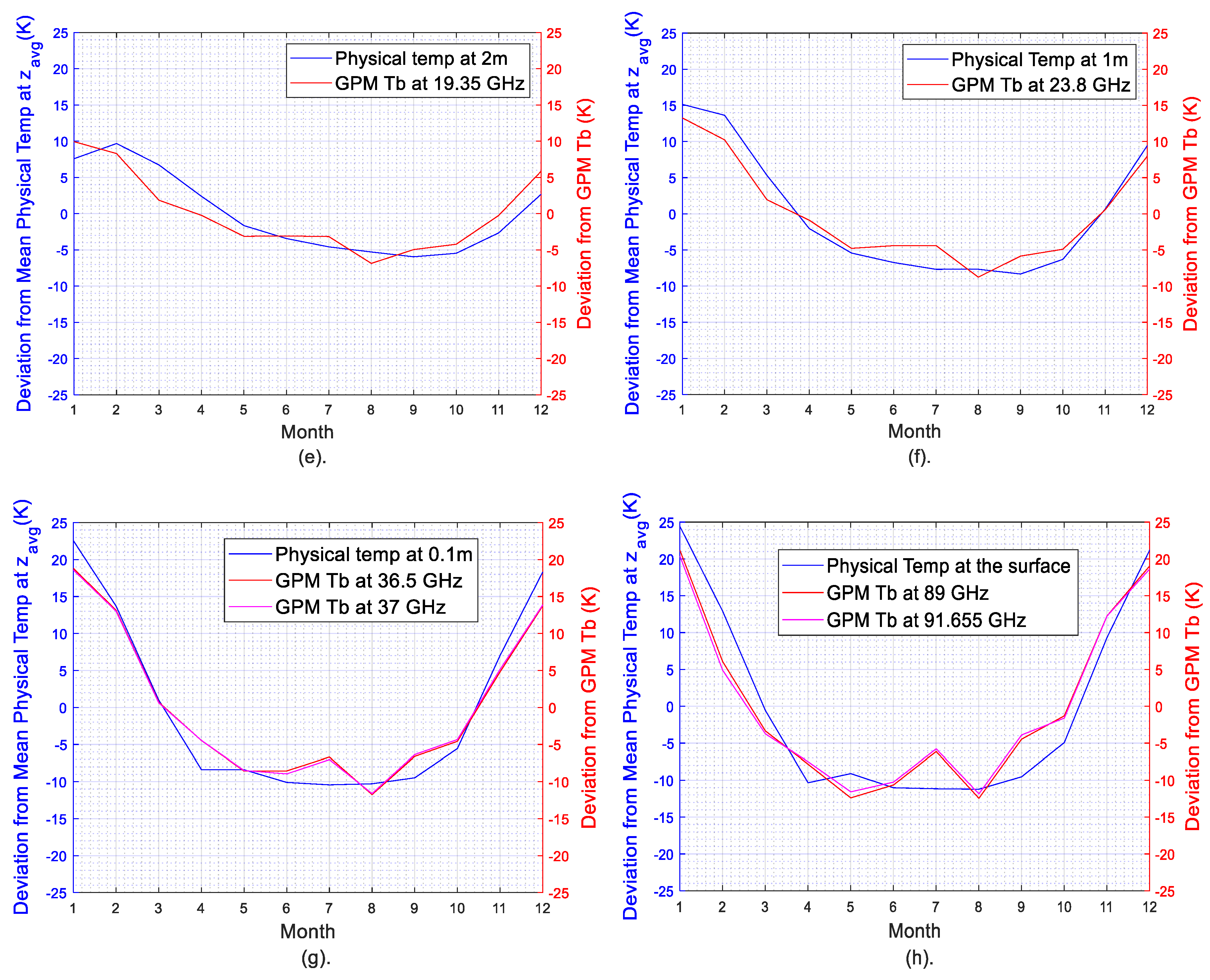 Remotesensing 14 02258 g017b Remotesensing 14 02258 g017b