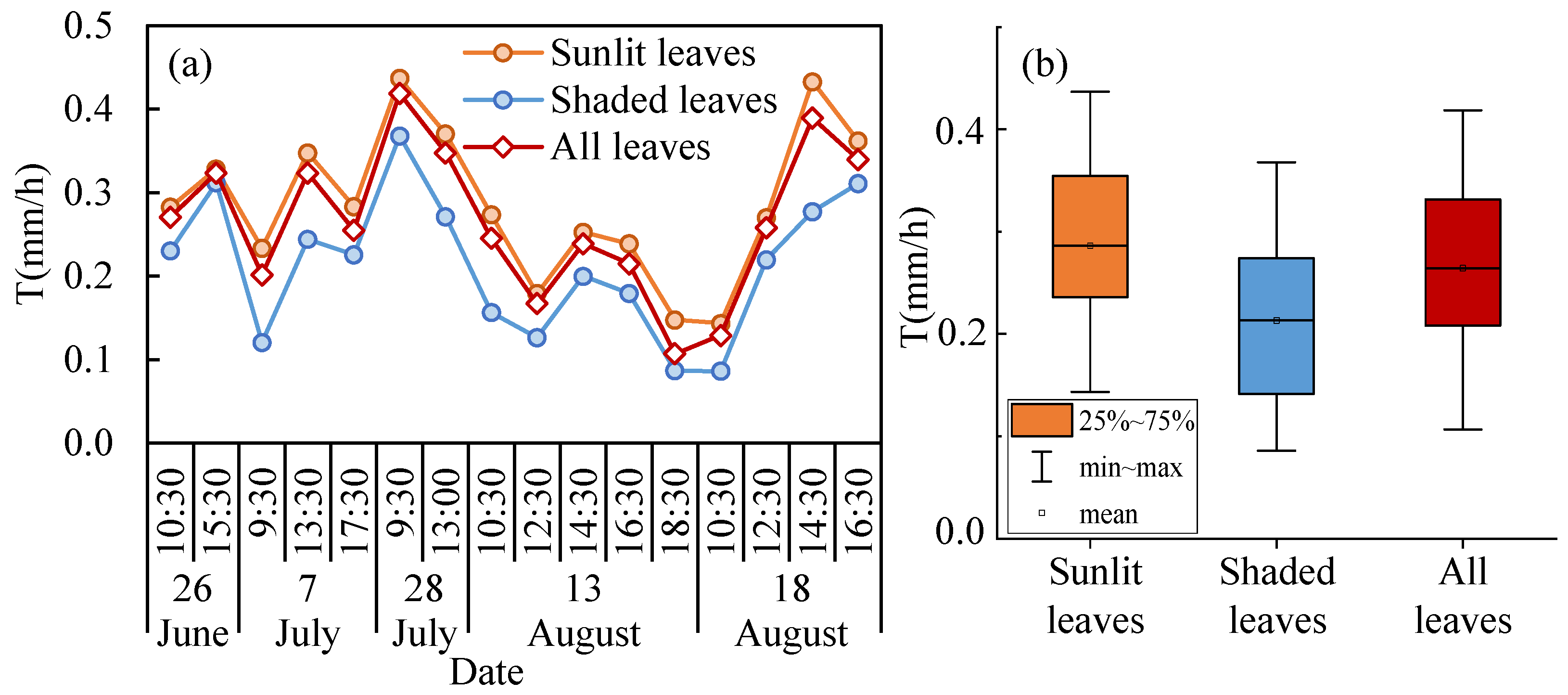 Remotesensing 14 02259 g011