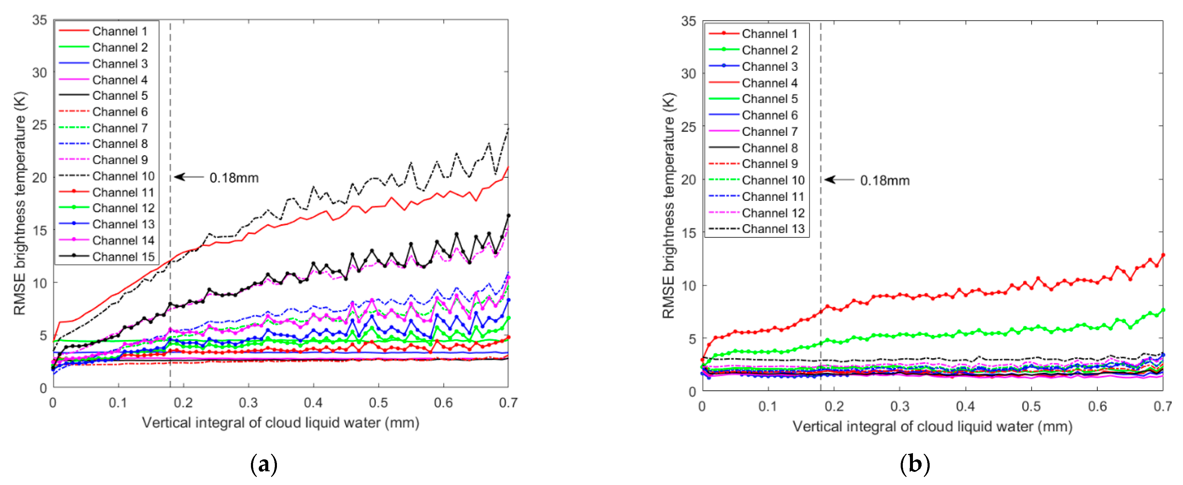 Remotesensing 14 02260 g002 Remotesensing 14 02260 g002