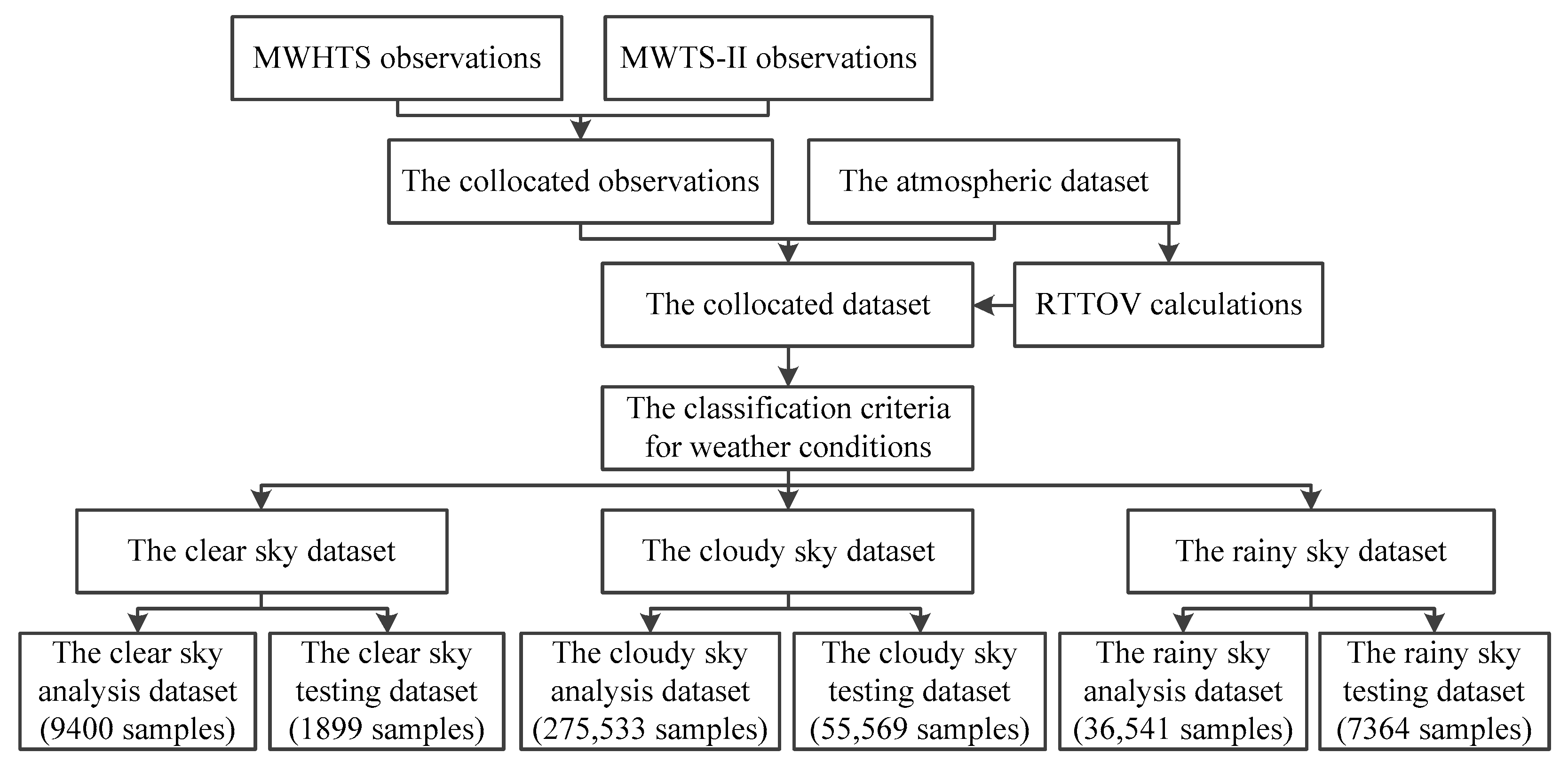 Remotesensing 14 02260 g003 Remotesensing 14 02260 g003