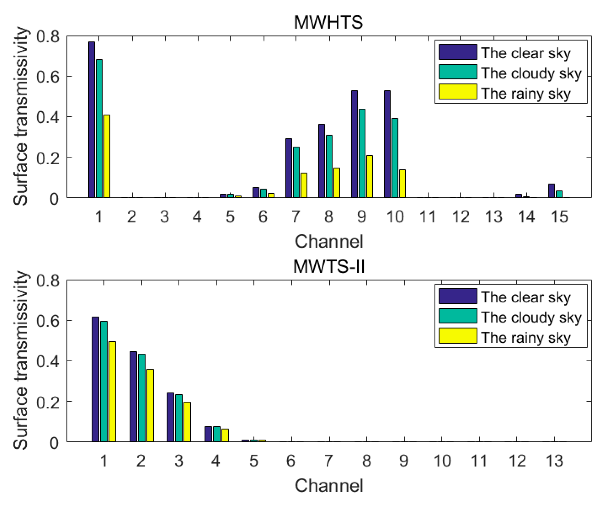 Remotesensing 14 02260 g004 Remotesensing 14 02260 g004