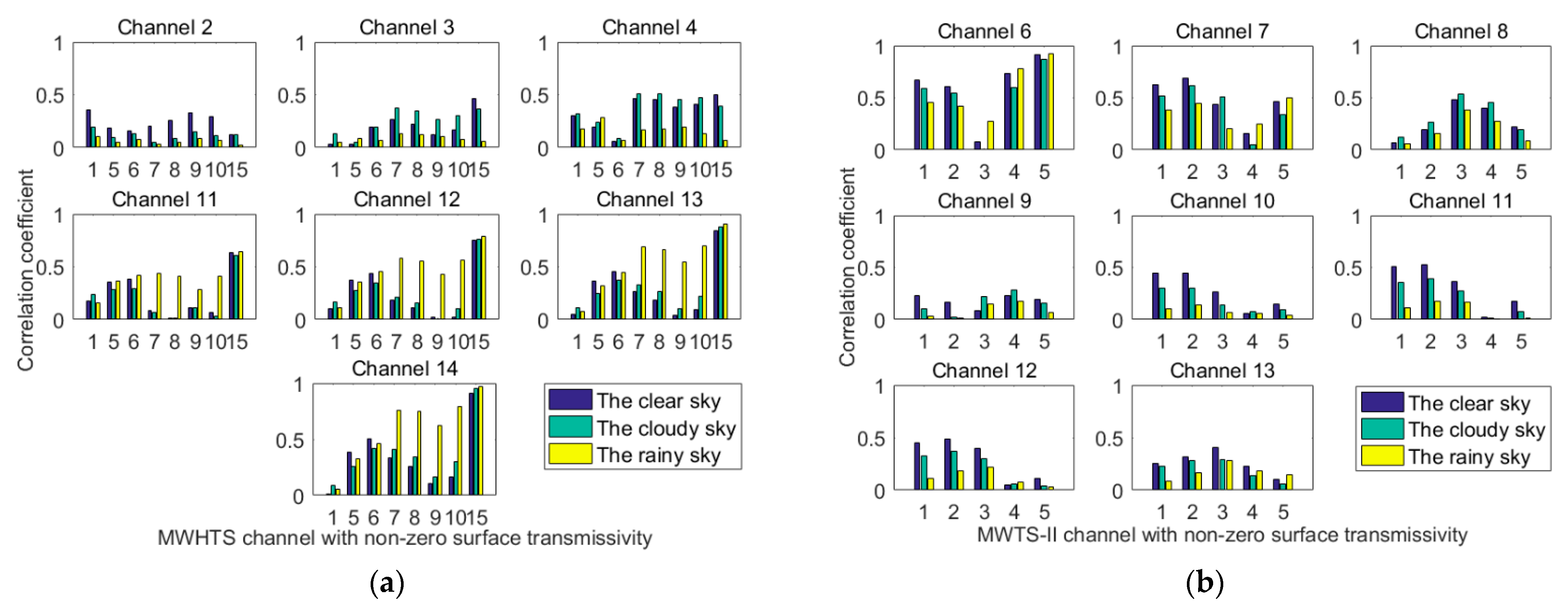 Remotesensing 14 02260 g005 Remotesensing 14 02260 g005