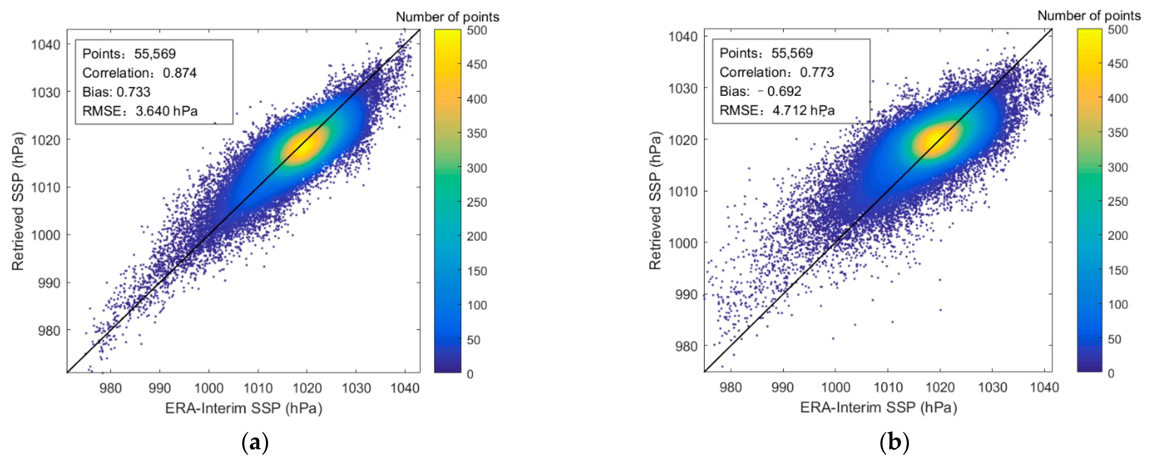Remotesensing 14 02260 g008 Remotesensing 14 02260 g008