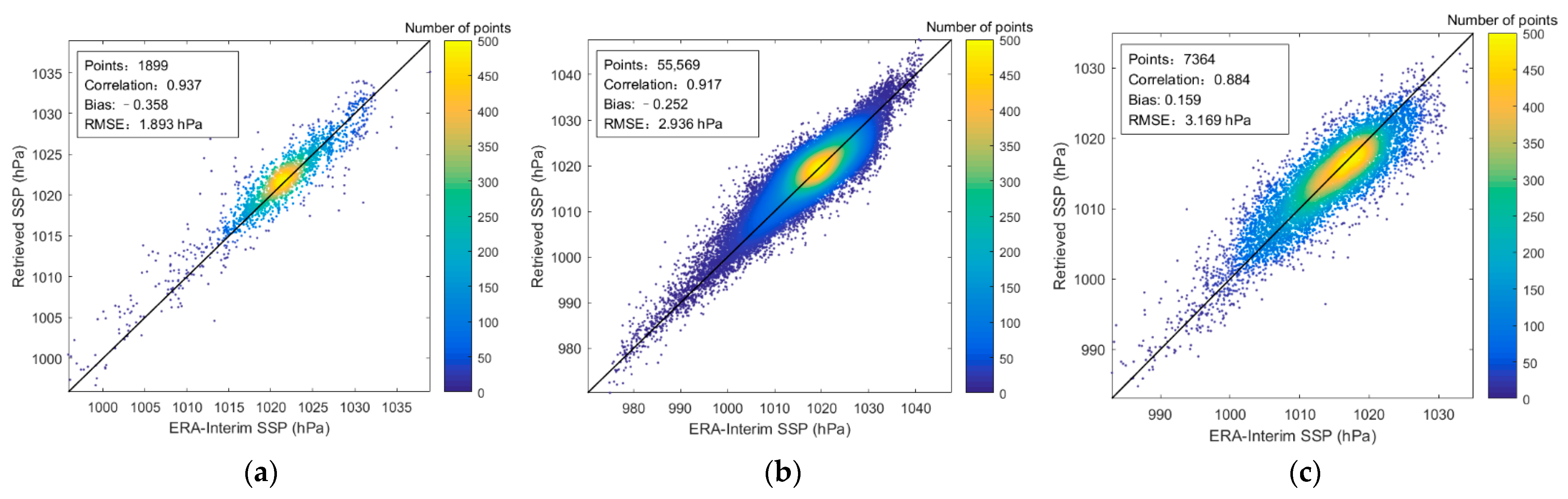 Remotesensing 14 02260 g010 Remotesensing 14 02260 g010