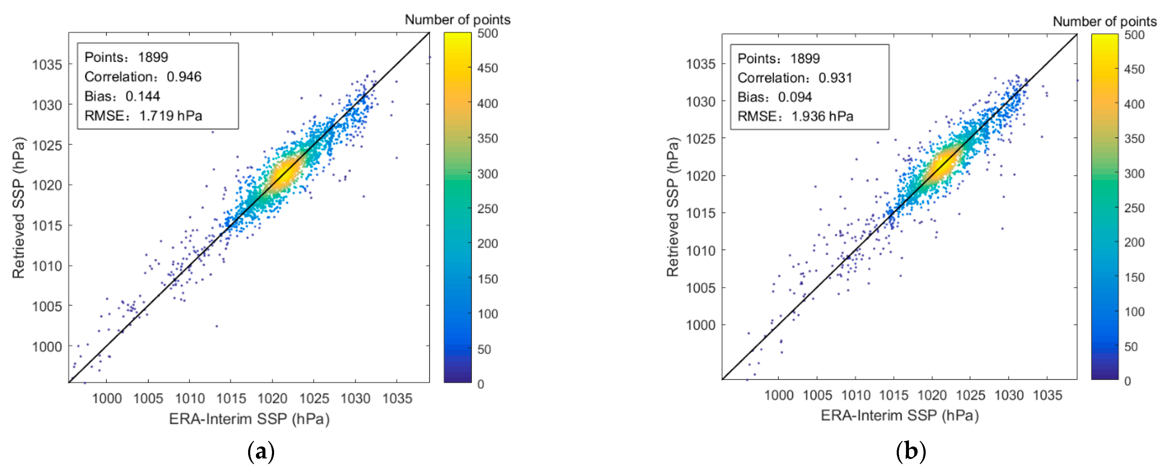 Remotesensing 14 02260 g011 Remotesensing 14 02260 g011